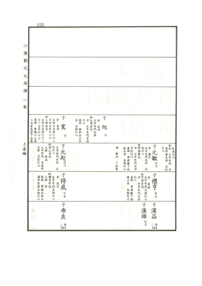 강릉유씨대동보1권 154페이지
