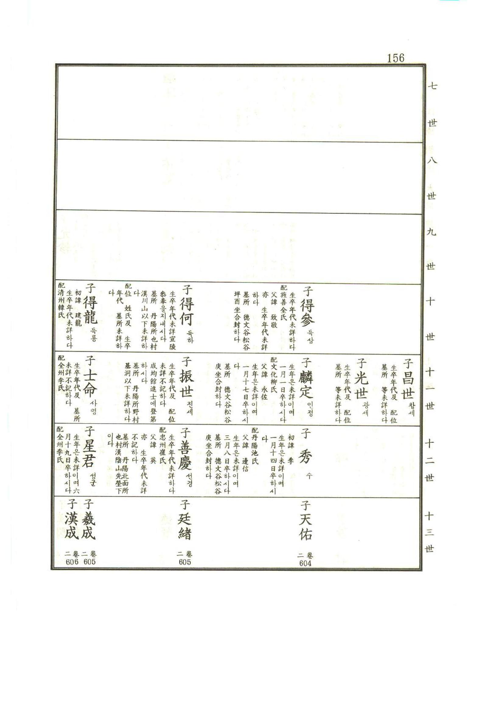 강릉유씨대동보1권 157페이지