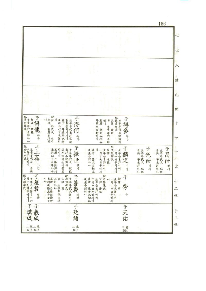 강릉유씨대동보1권 157페이지