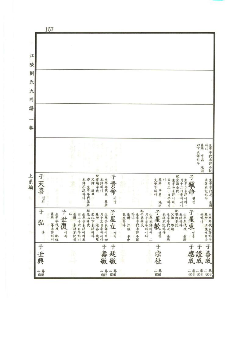 강릉유씨대동보1권 158페이지
