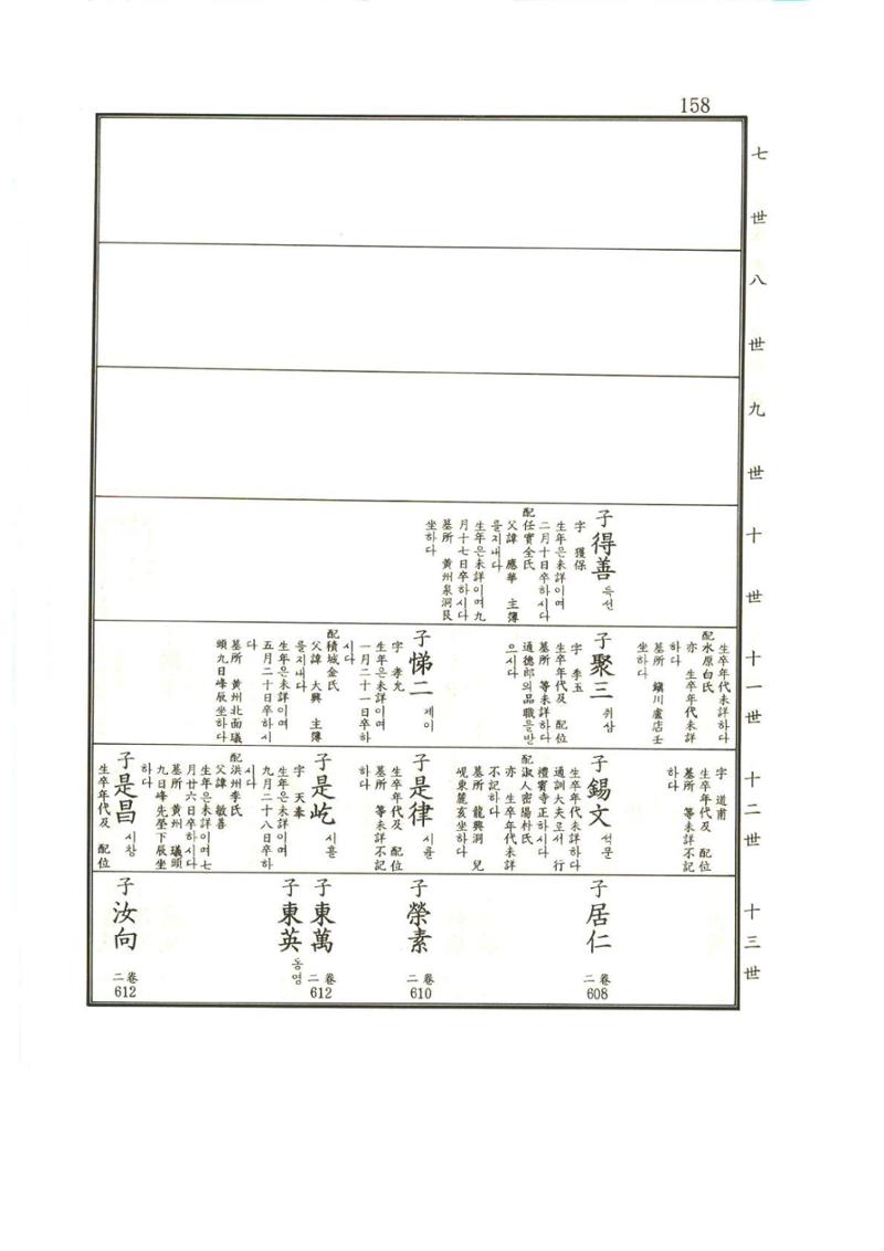 강릉유씨대동보1권 159페이지