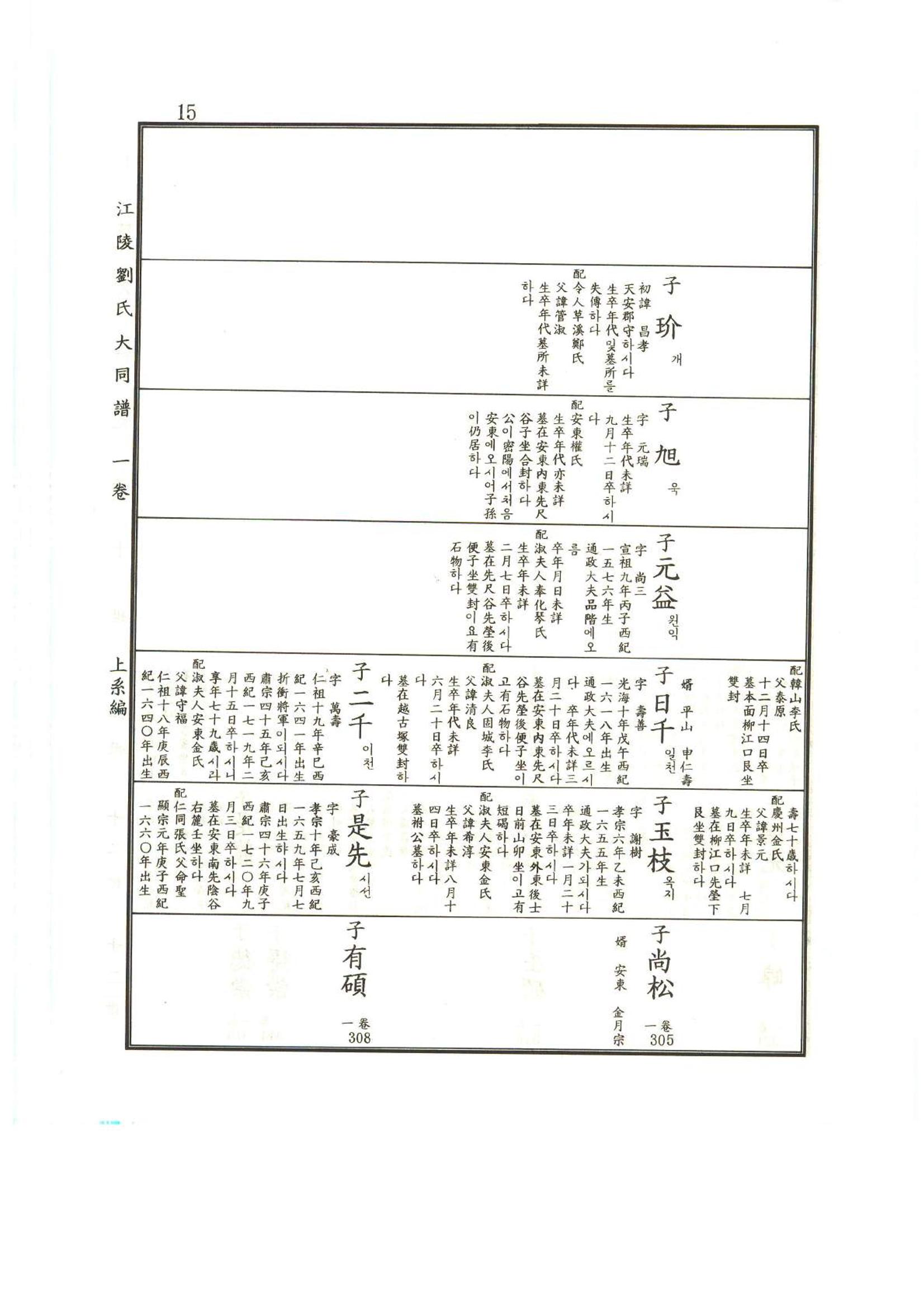 강릉유씨대동보1권 16페이지