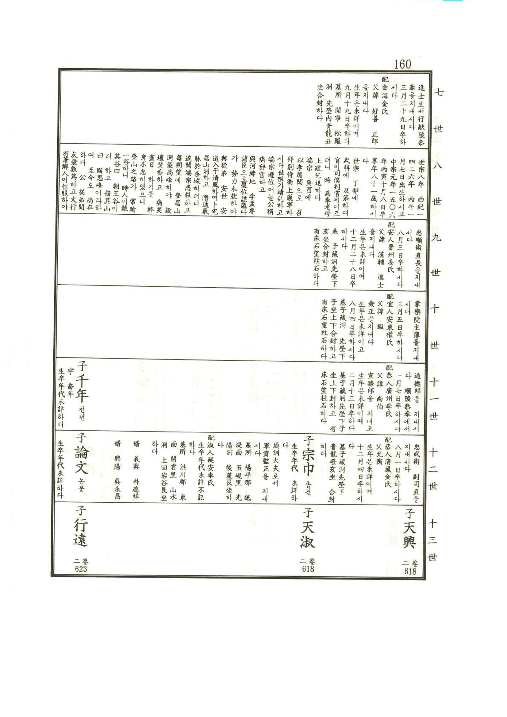 강릉유씨대동보1권 161페이지