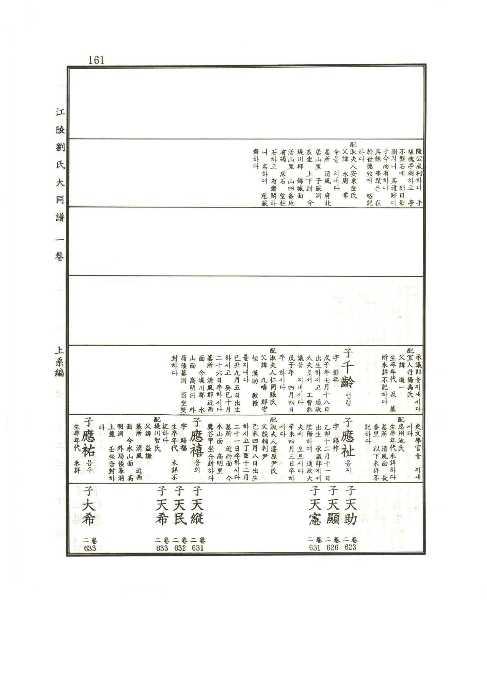강릉유씨대동보1권 162페이지
