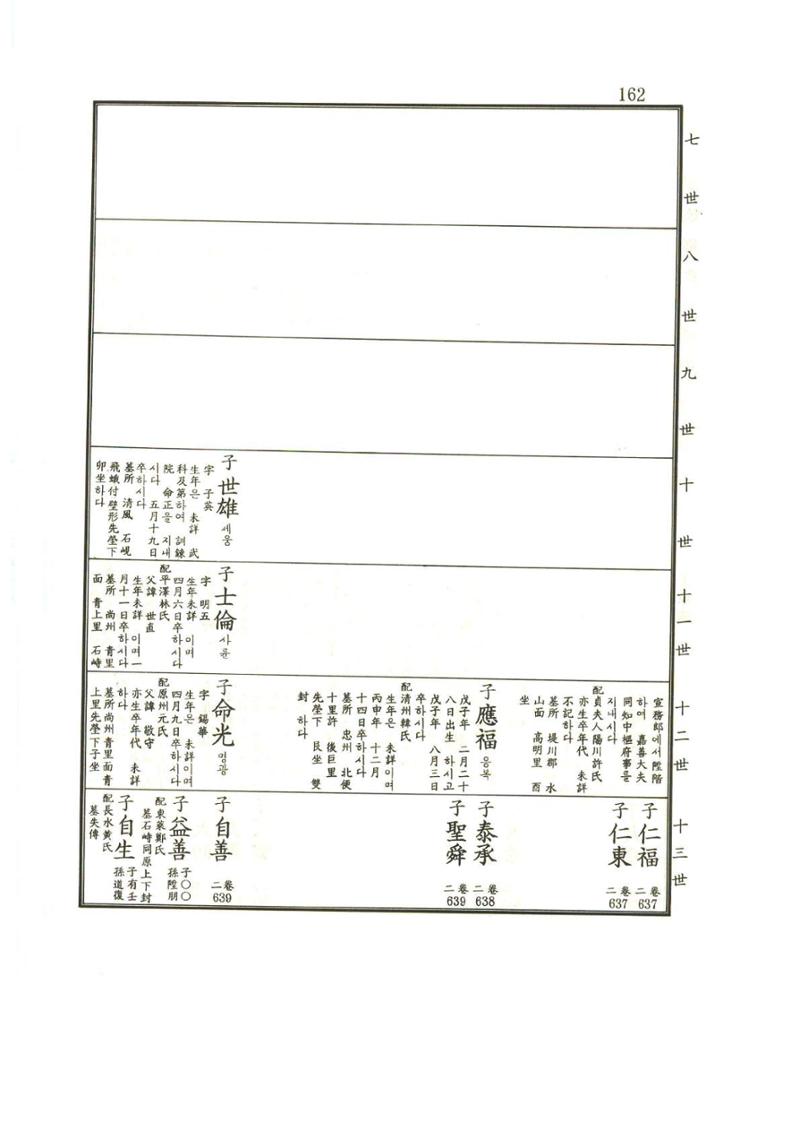 강릉유씨대동보1권 163페이지