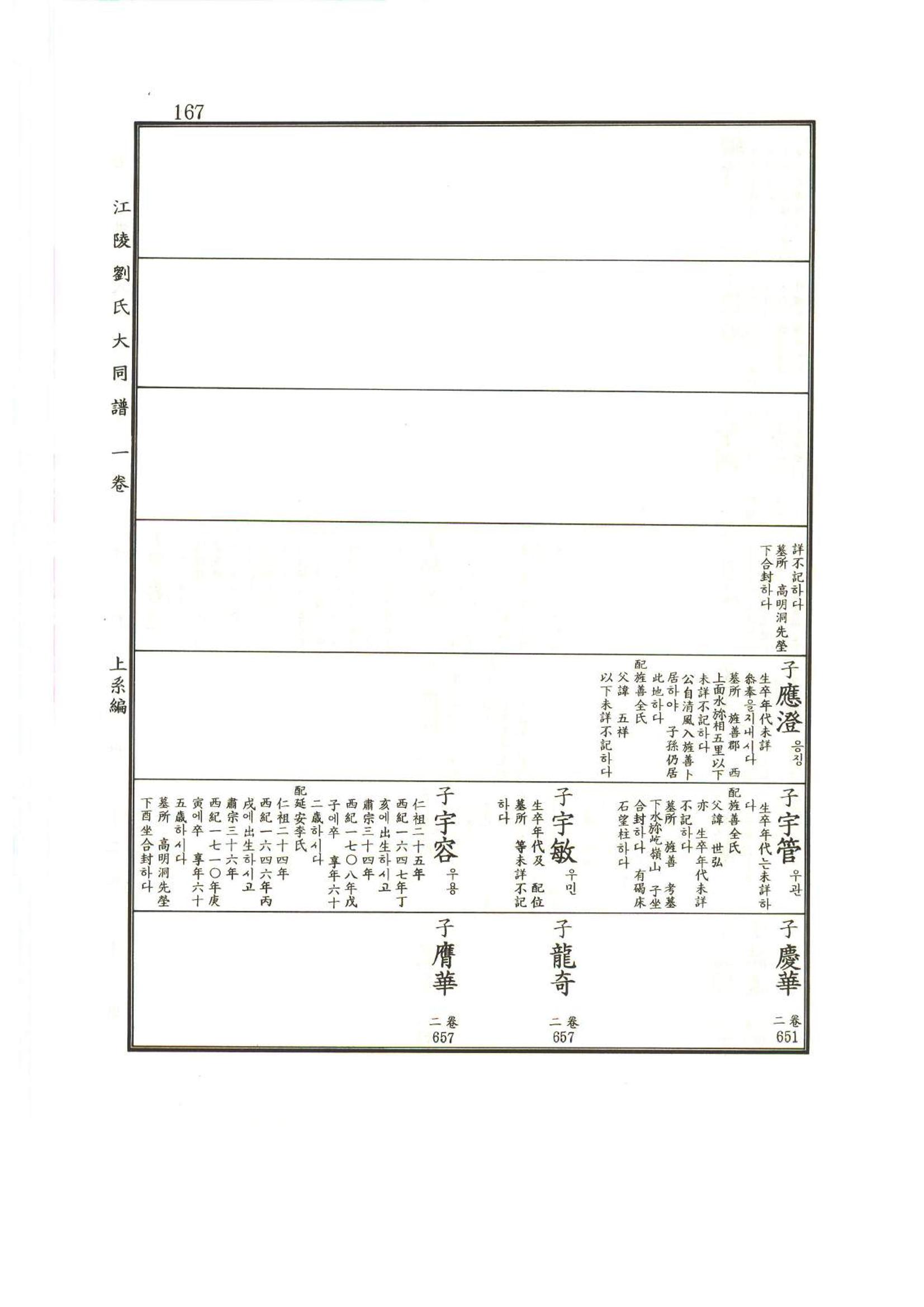 강릉유씨대동보1권 168페이지