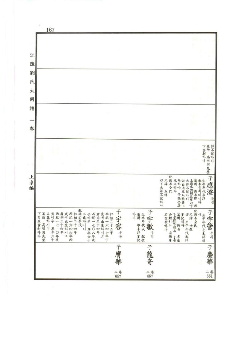 강릉유씨대동보1권 168페이지