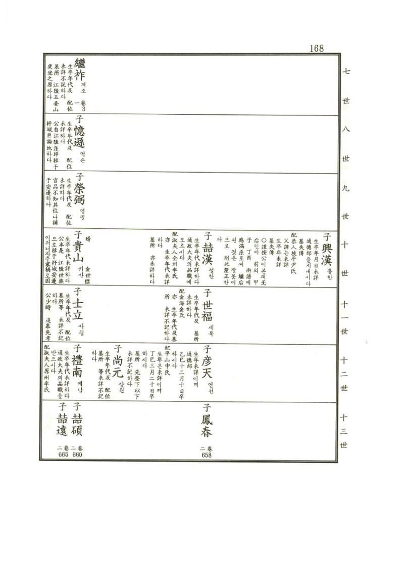 강릉유씨대동보1권 169페이지