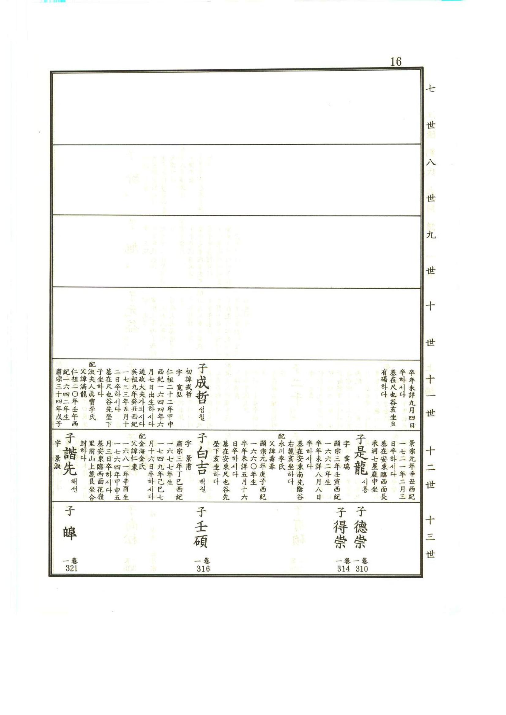 강릉유씨대동보1권 17페이지