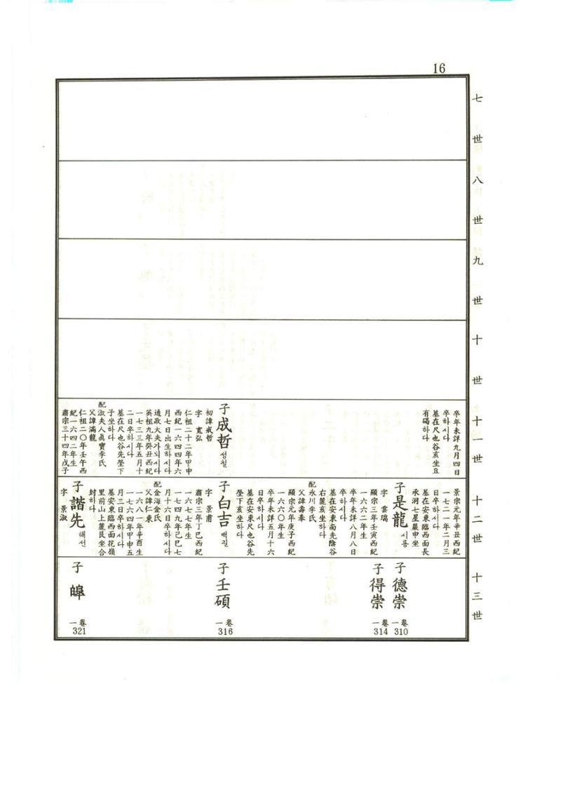 강릉유씨대동보1권 17페이지