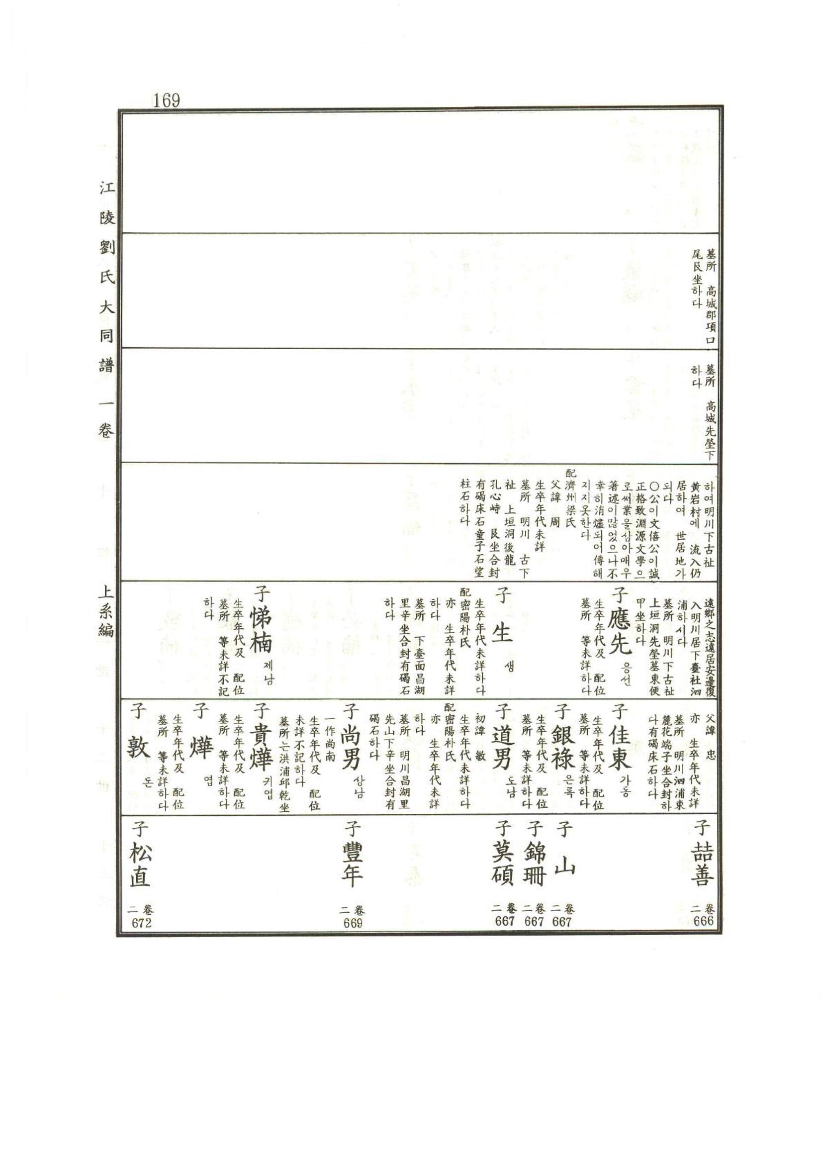 강릉유씨대동보1권 170페이지
