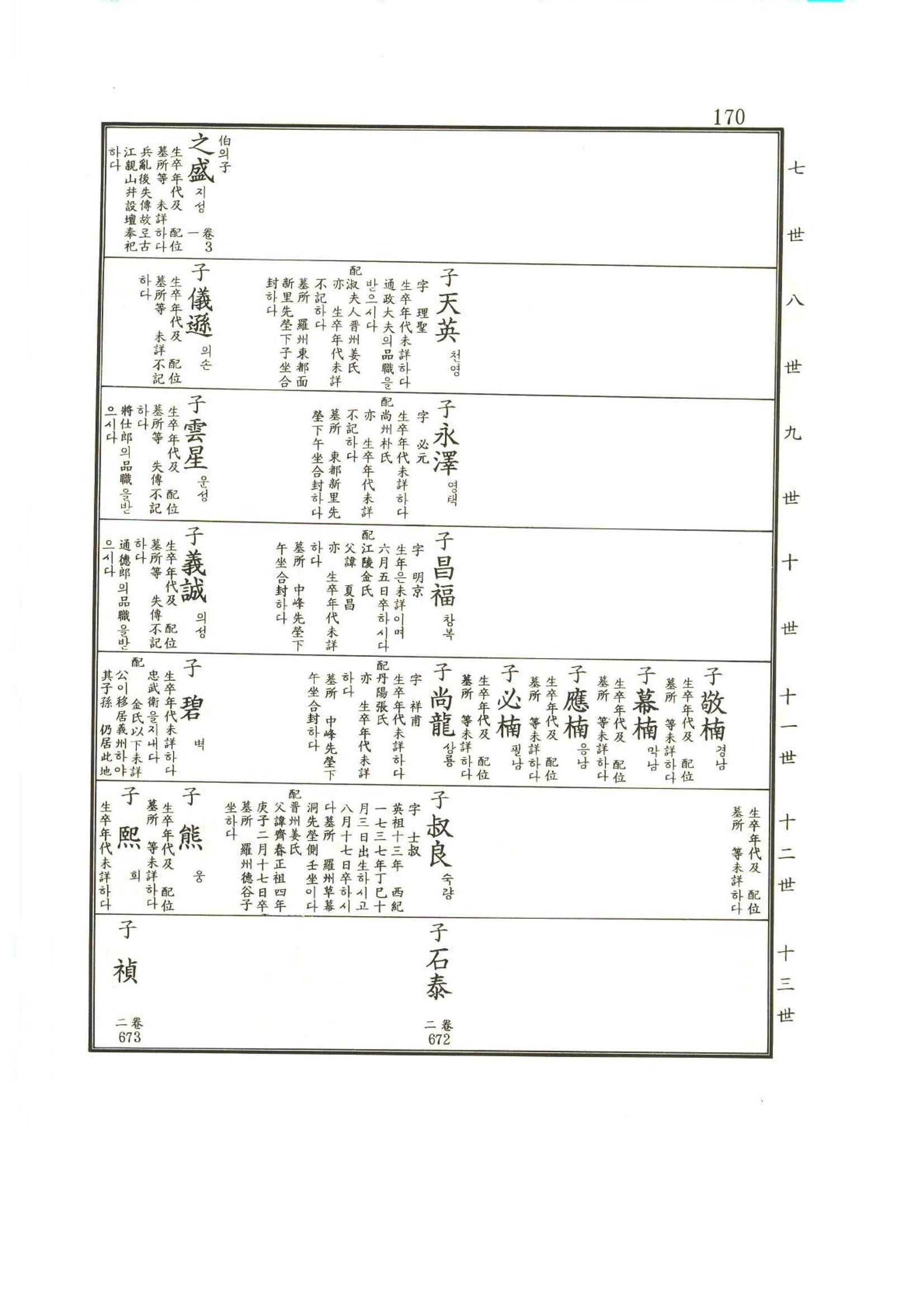 강릉유씨대동보1권 171페이지