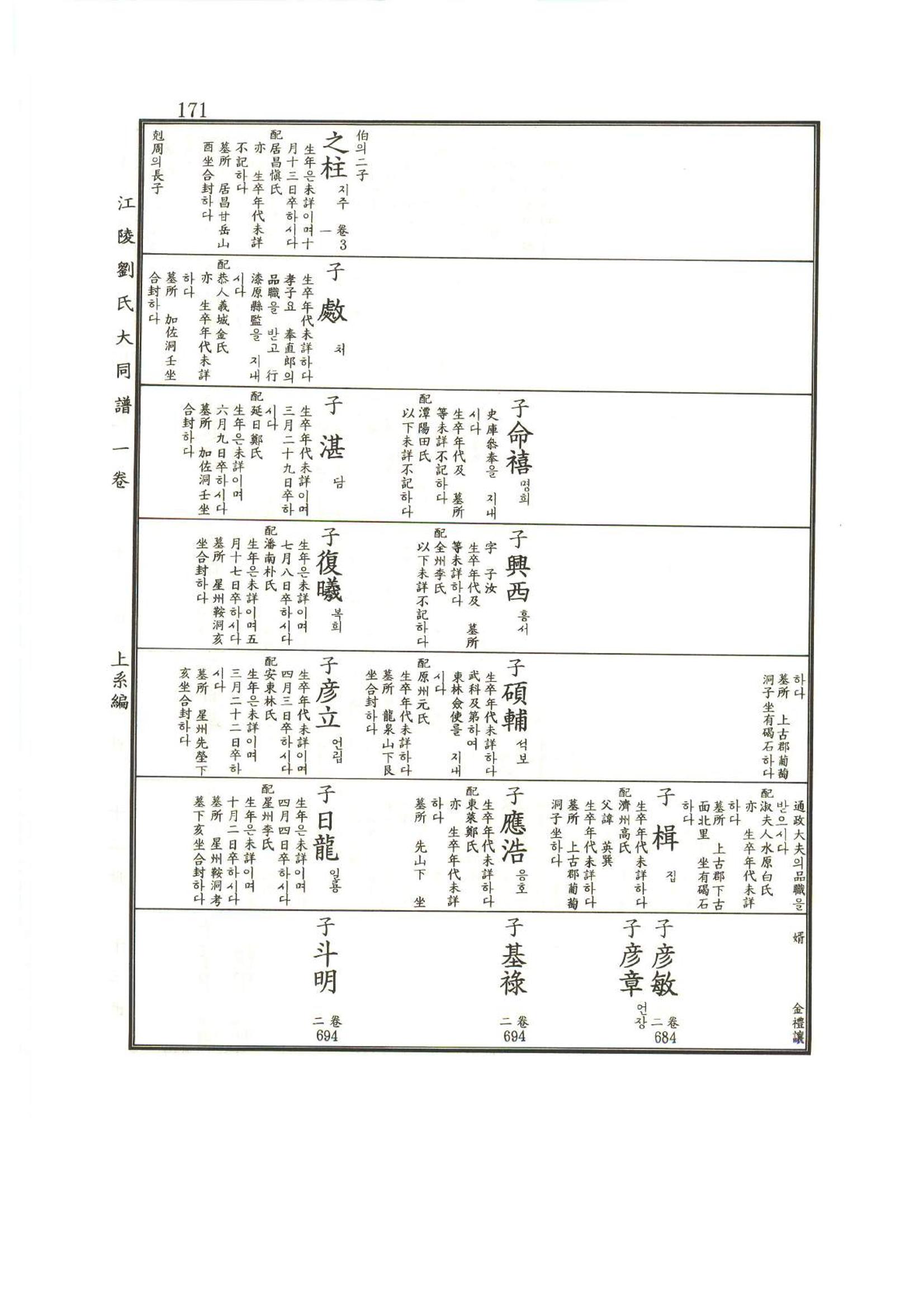 강릉유씨대동보1권 172페이지