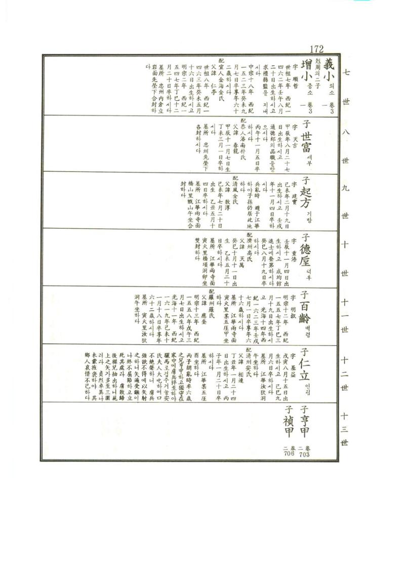 강릉유씨대동보1권 173페이지