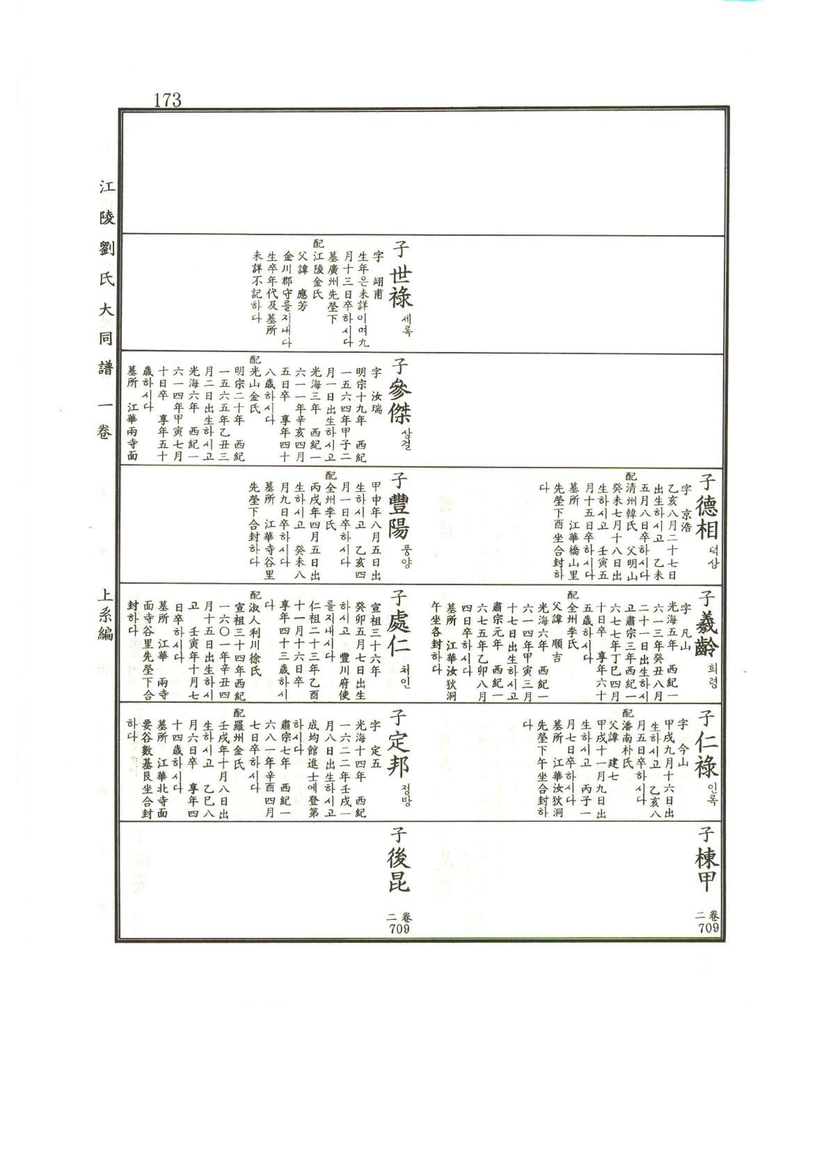 강릉유씨대동보1권 174페이지