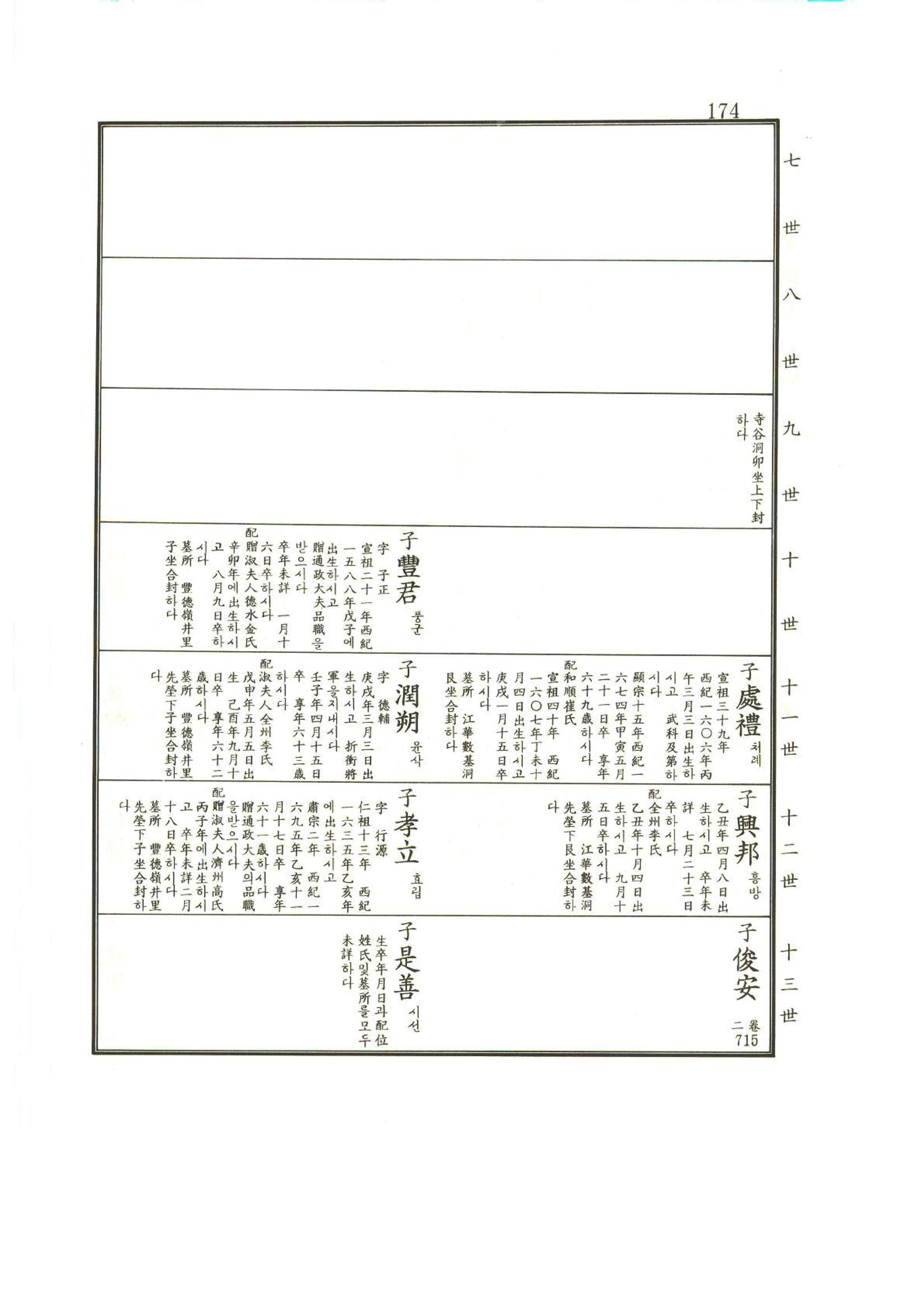 강릉유씨대동보1권 175페이지