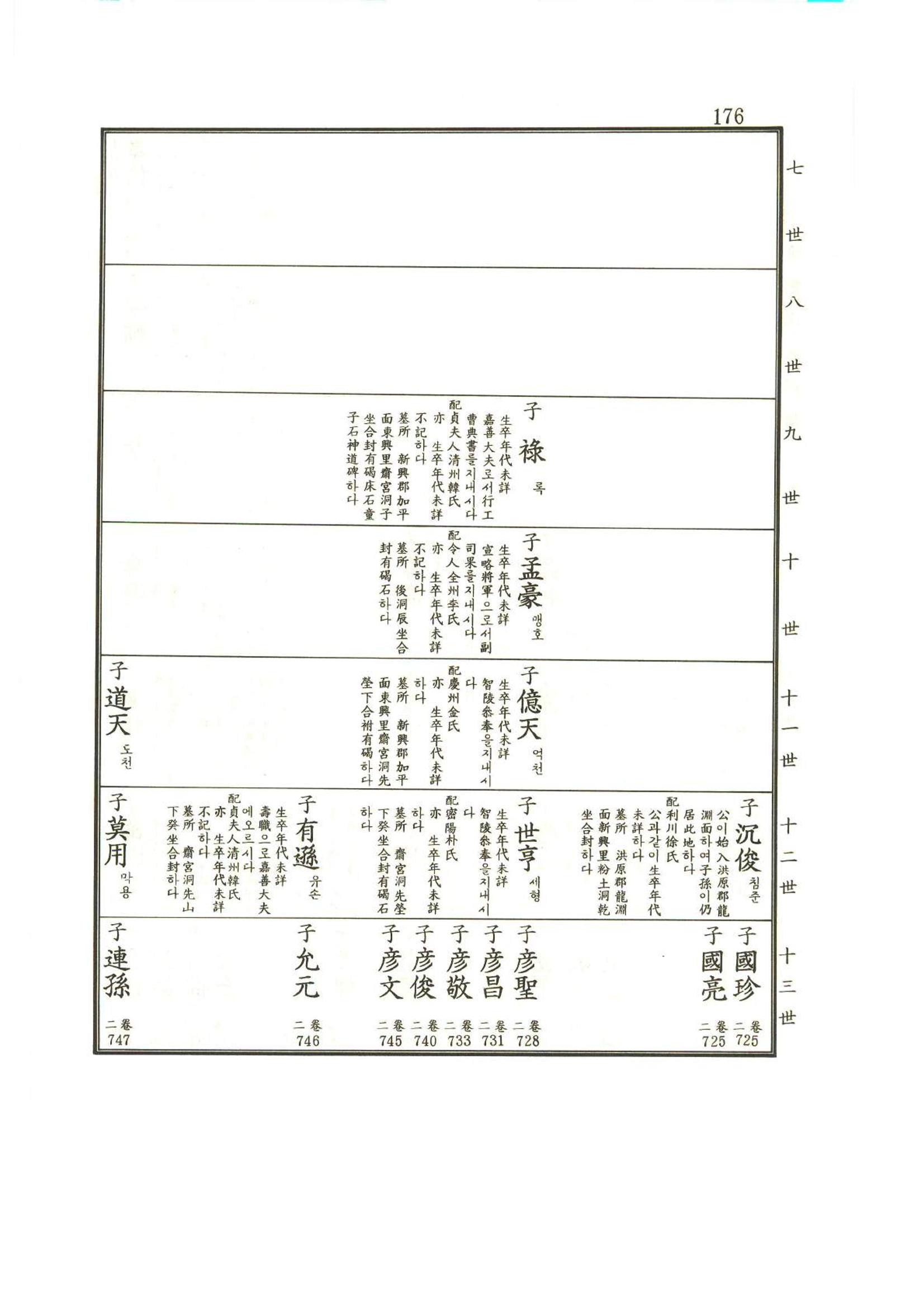 강릉유씨대동보1권 177페이지