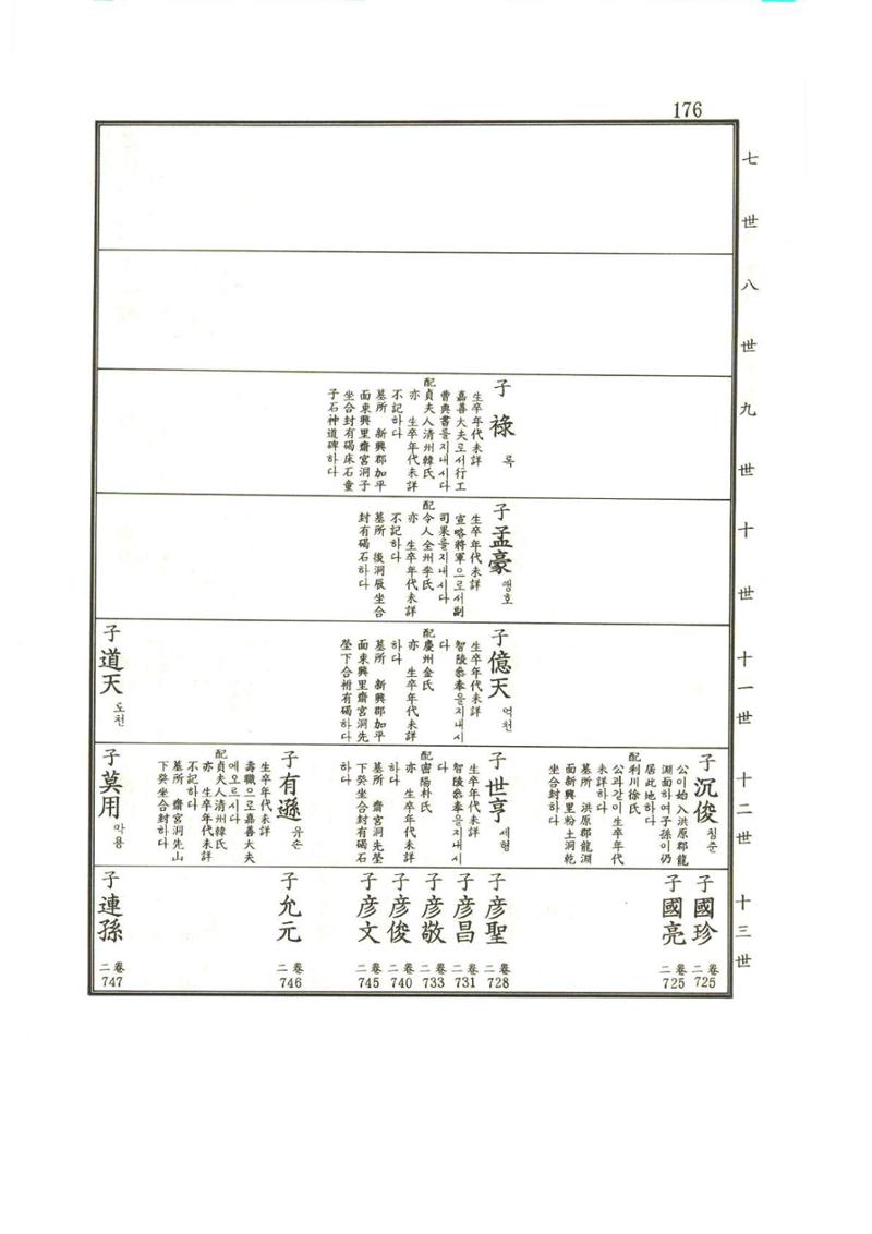 강릉유씨대동보1권 177페이지