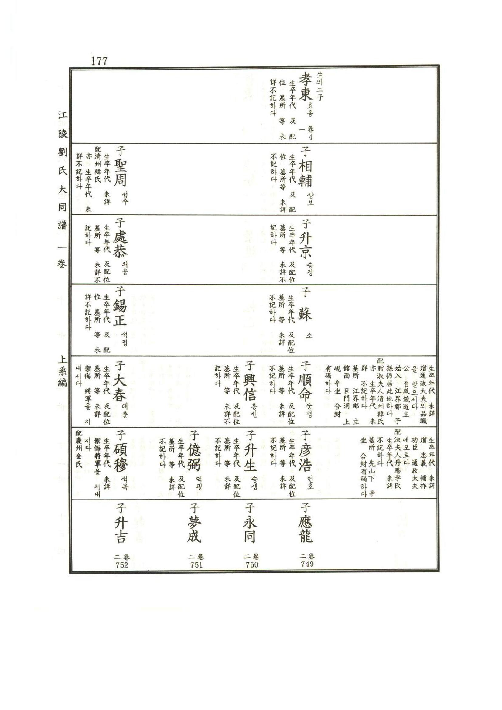 강릉유씨대동보1권 178페이지