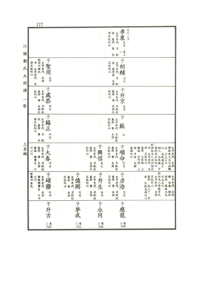 강릉유씨대동보1권 178페이지