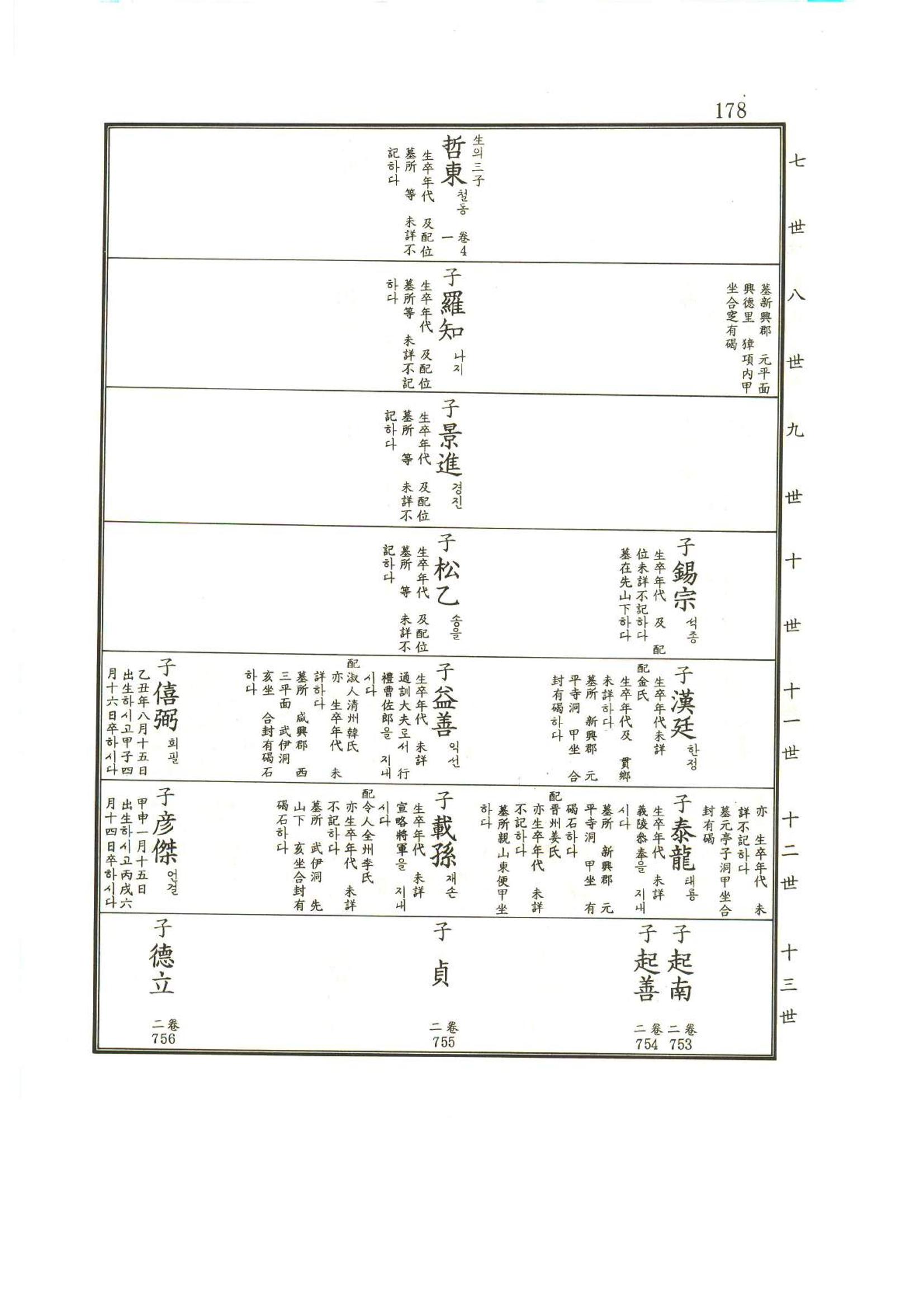 강릉유씨대동보1권 179페이지