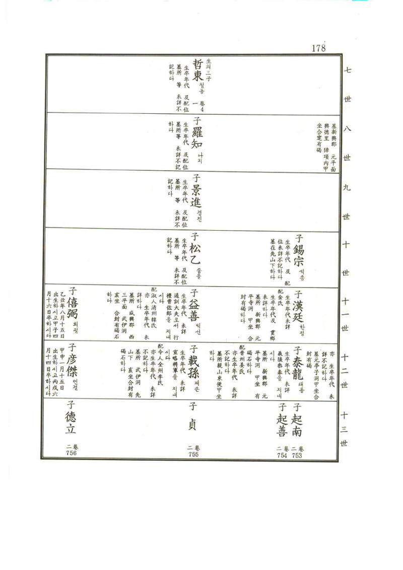 강릉유씨대동보1권 179페이지