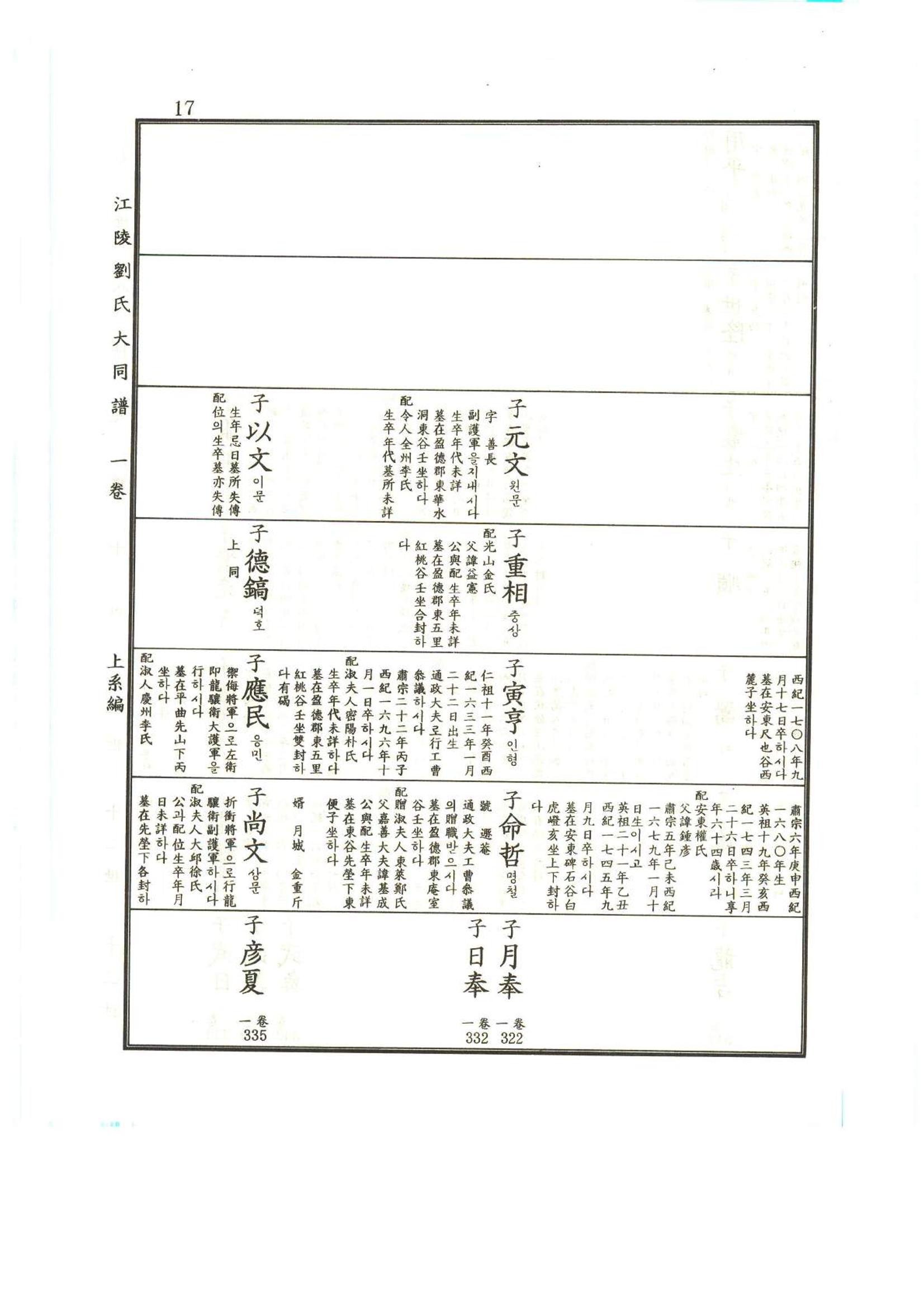 강릉유씨대동보1권 18페이지