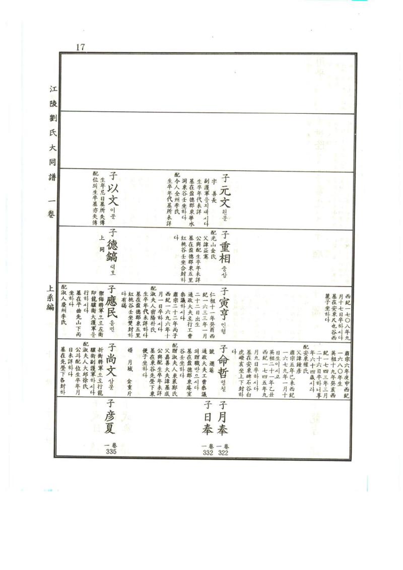 강릉유씨대동보1권 18페이지
