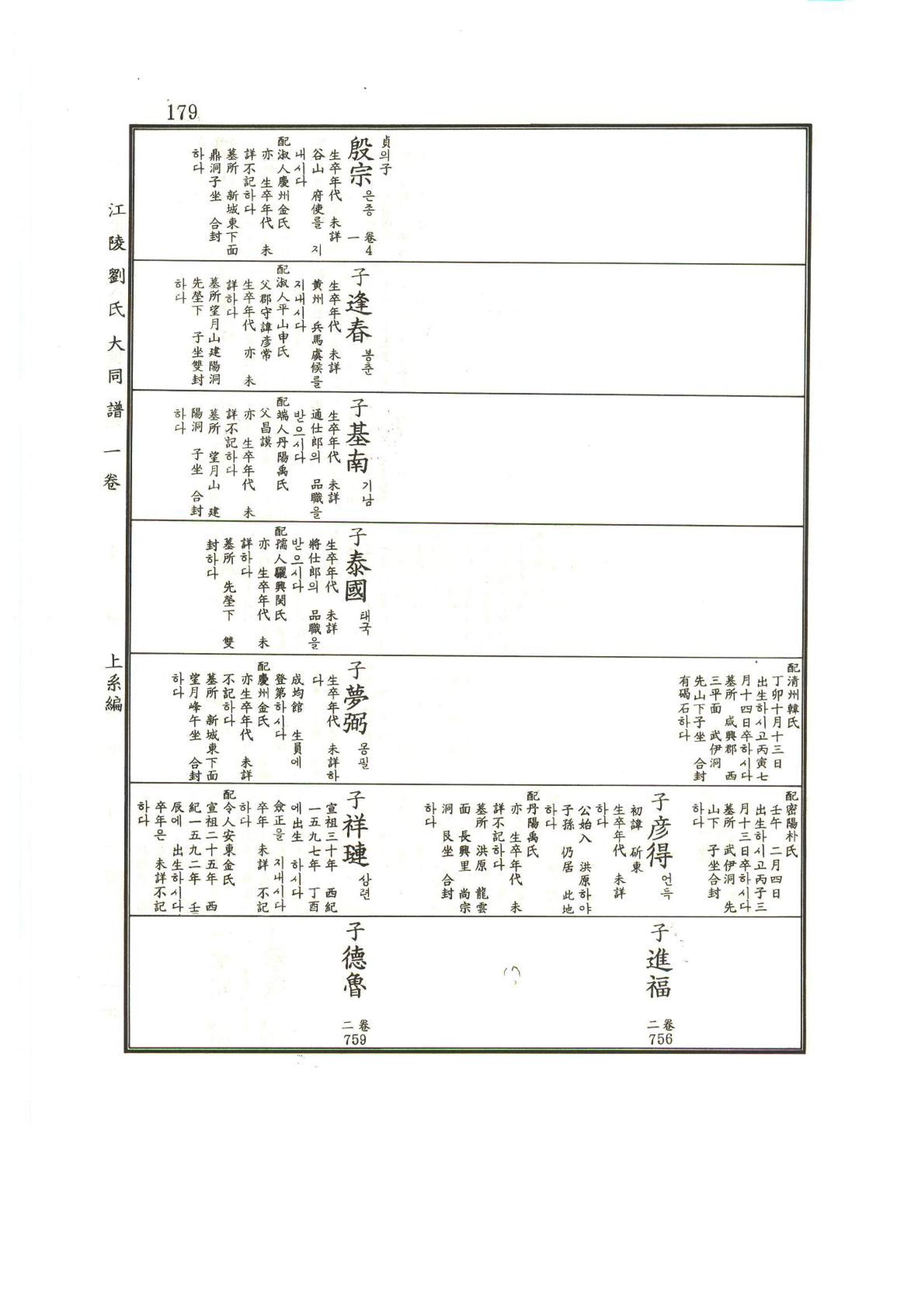 강릉유씨대동보1권 180페이지