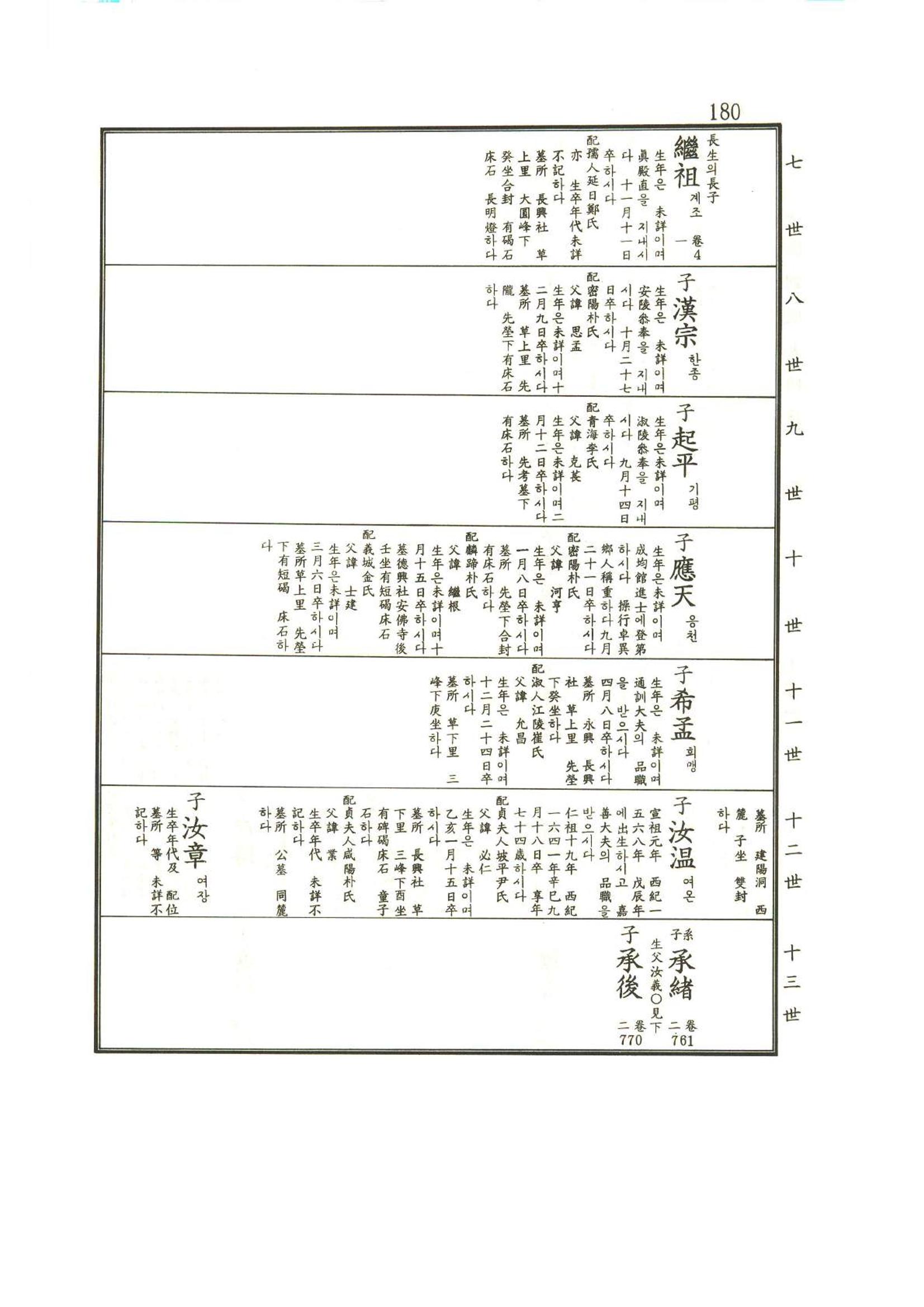 강릉유씨대동보1권 181페이지