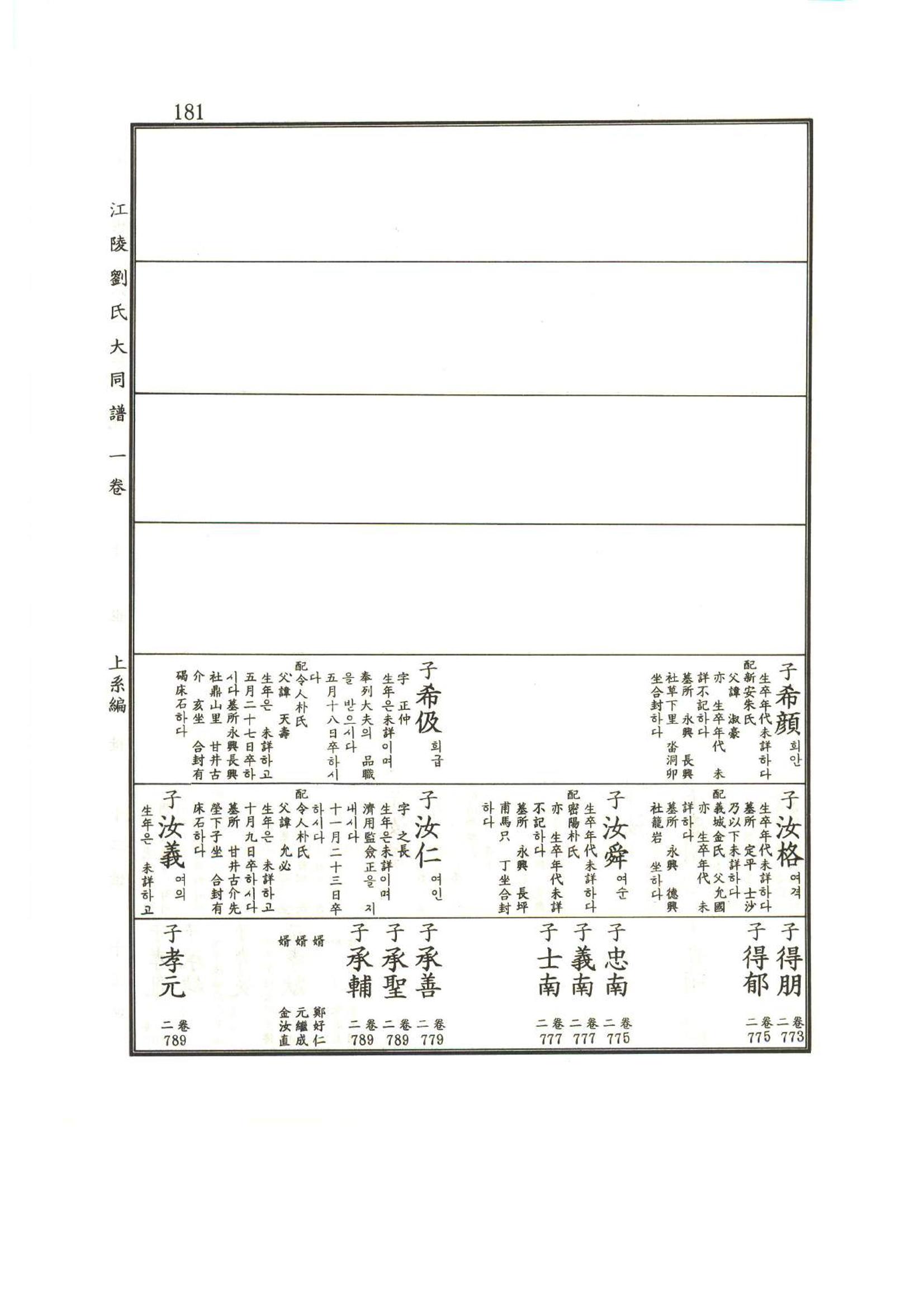 강릉유씨대동보1권 182페이지