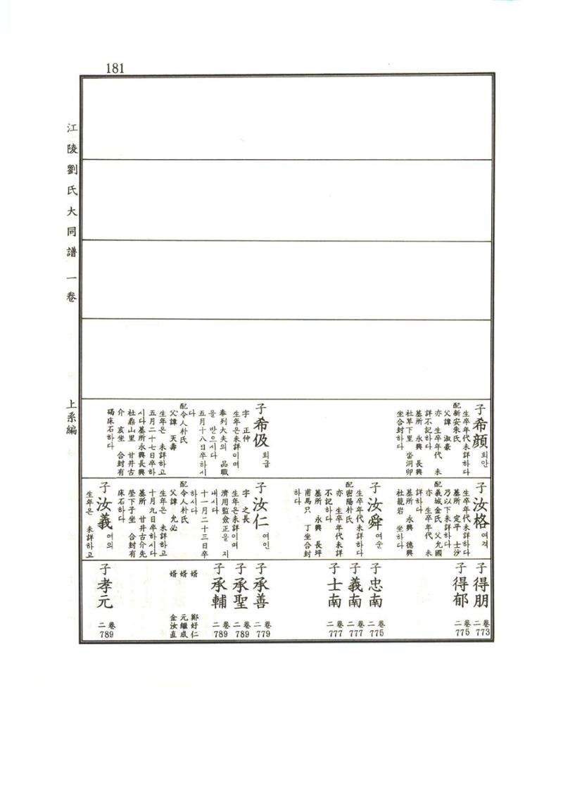 강릉유씨대동보1권 182페이지