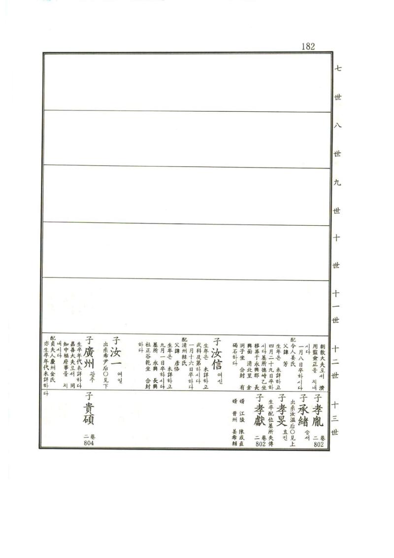 강릉유씨대동보1권 183페이지