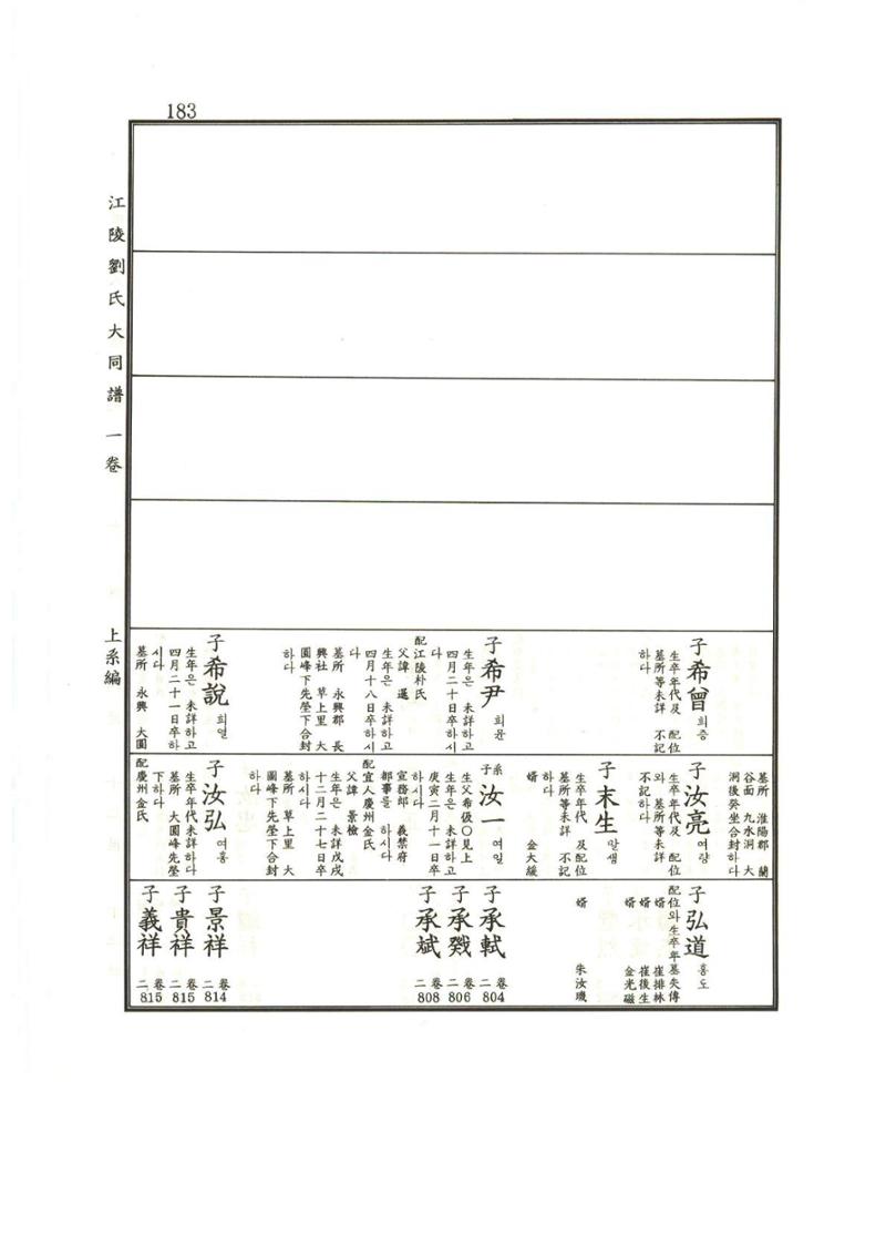 강릉유씨대동보1권 184페이지