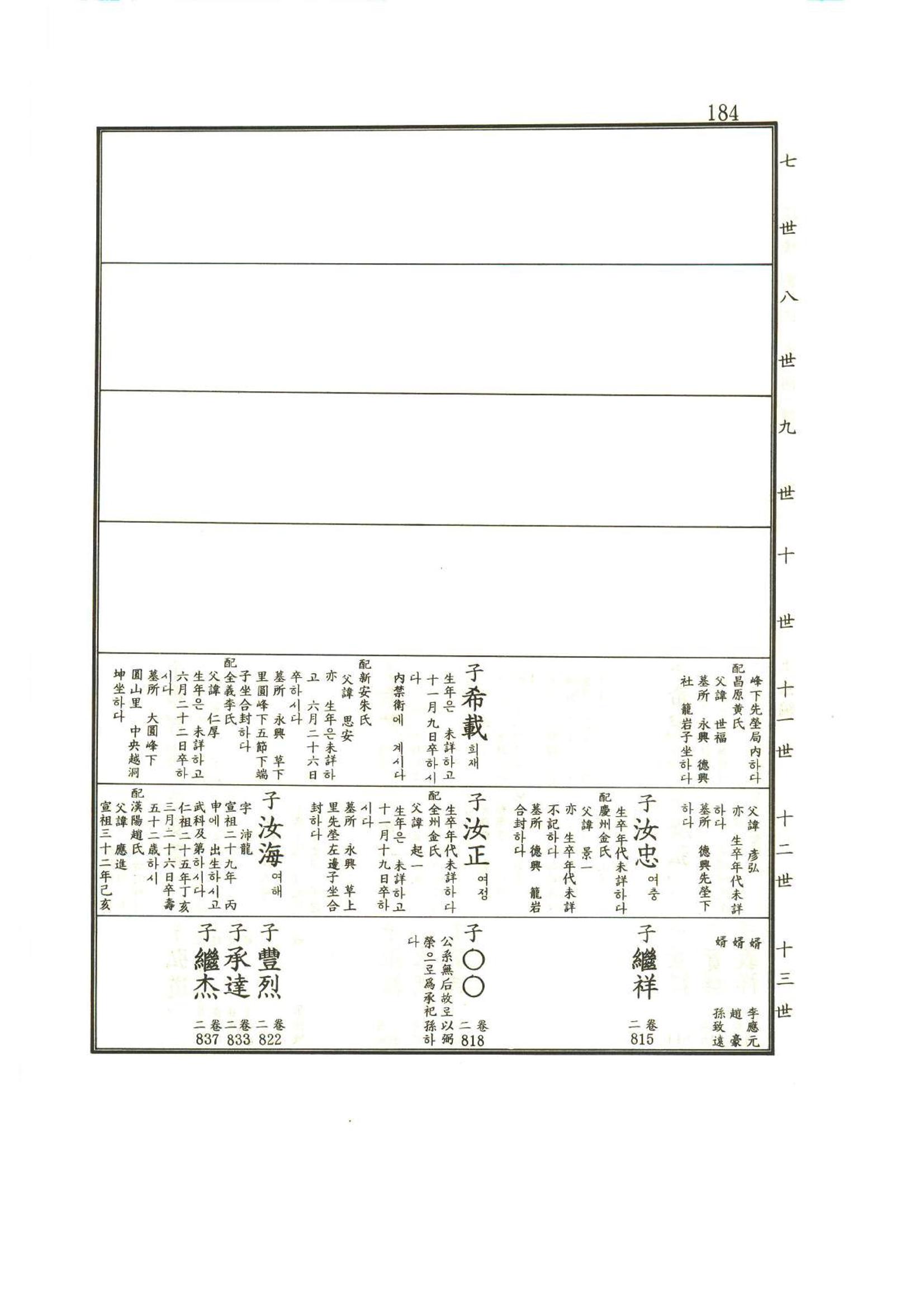 강릉유씨대동보1권 185페이지