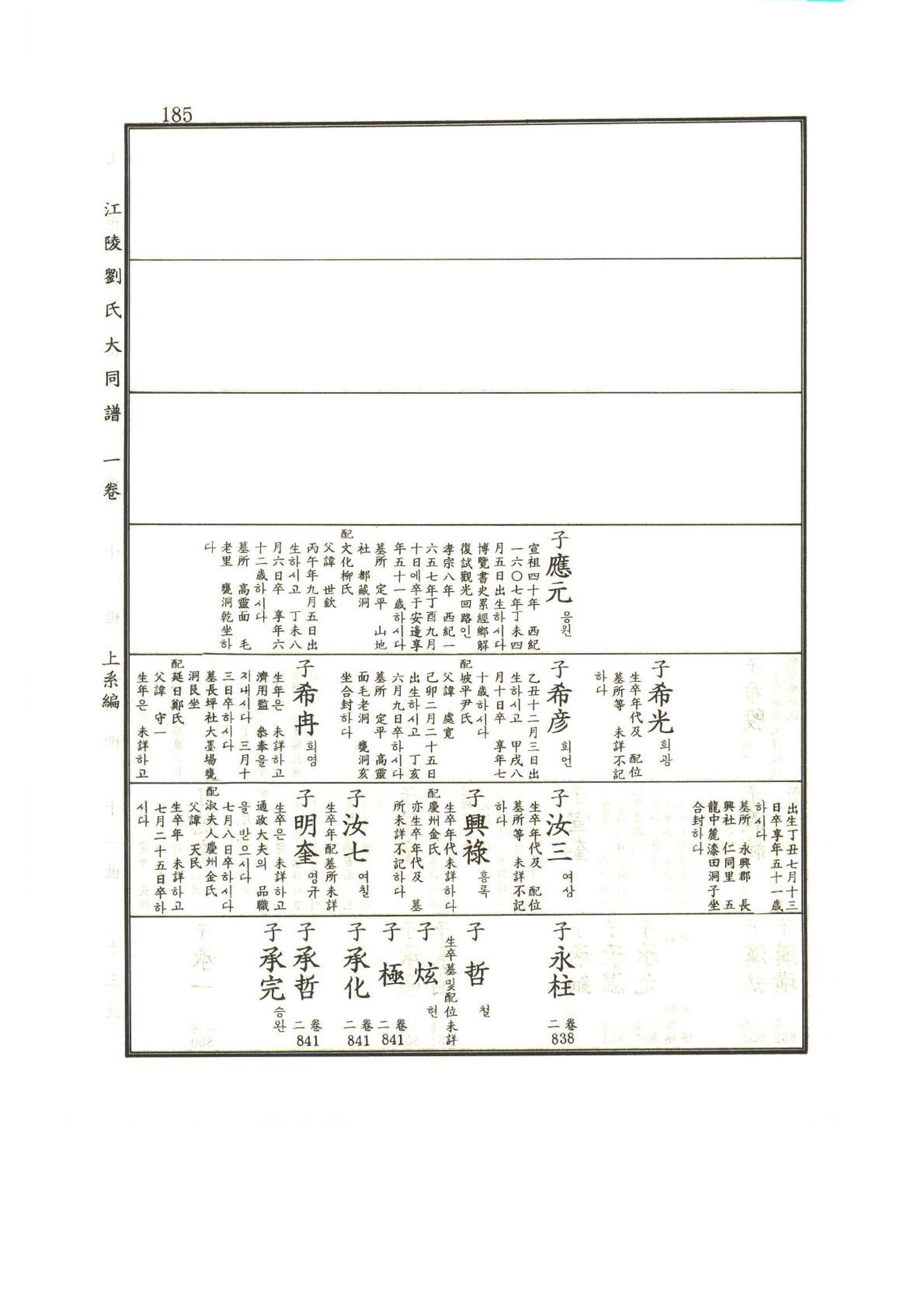 강릉유씨대동보1권 186페이지