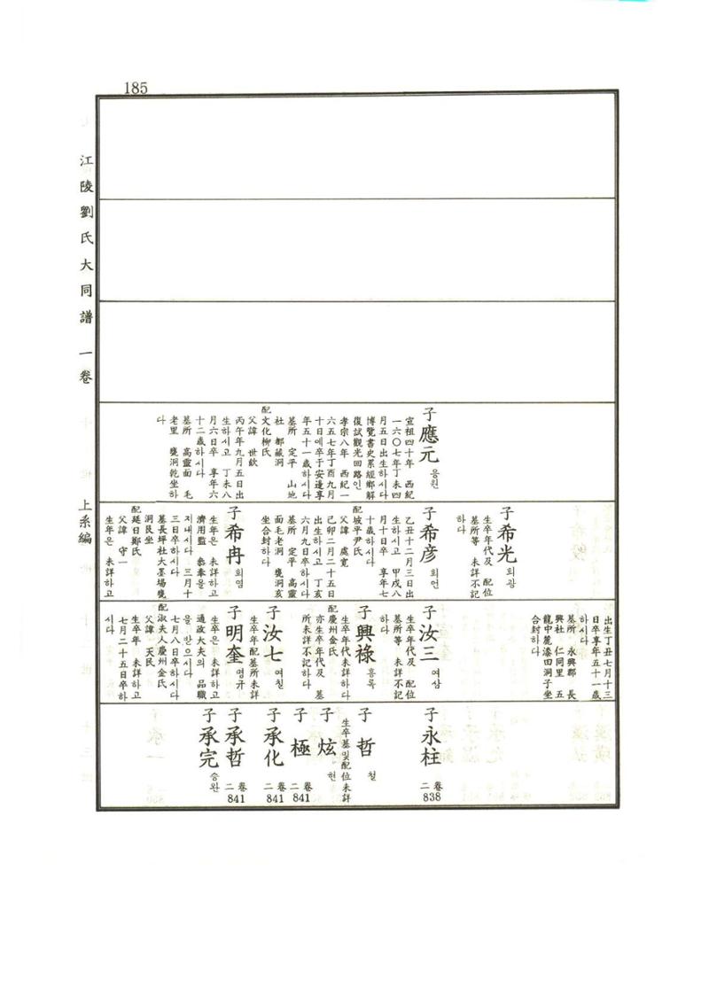 강릉유씨대동보1권 186페이지