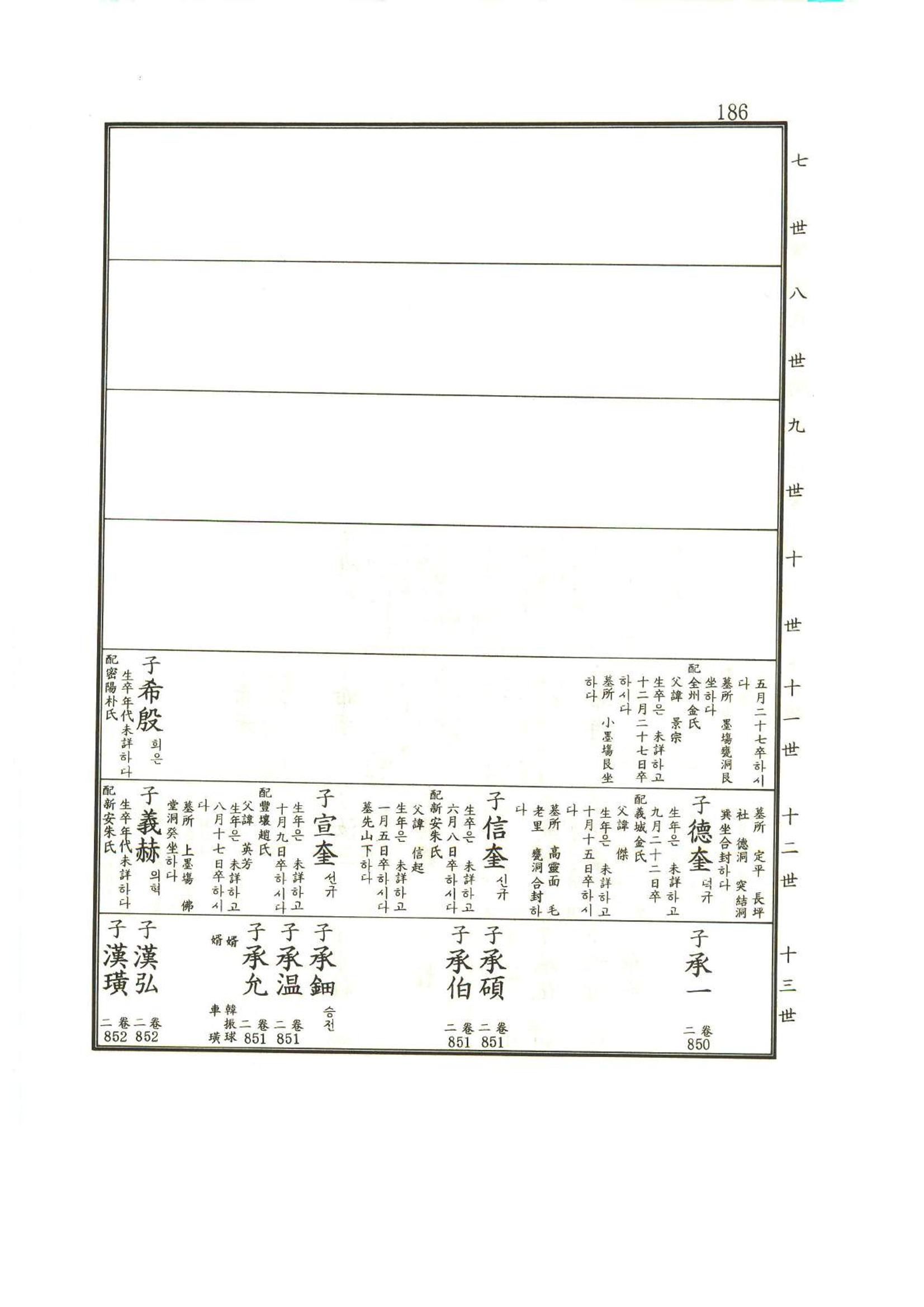 강릉유씨대동보1권 187페이지