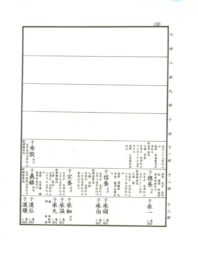 강릉유씨대동보1권 187페이지