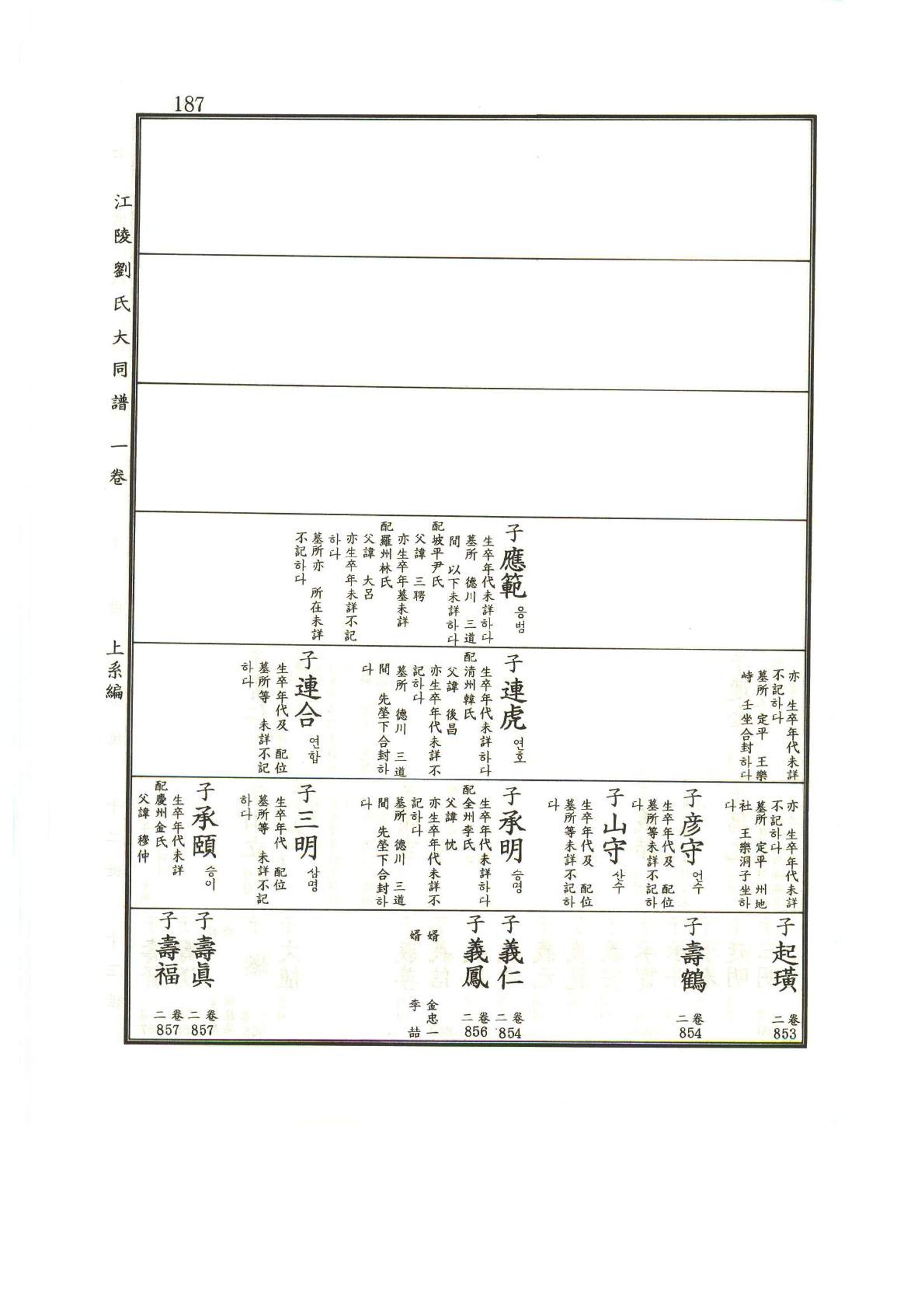 강릉유씨대동보1권 188페이지