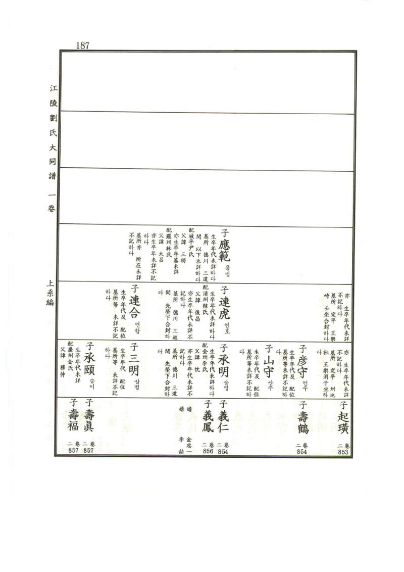 강릉유씨대동보1권 188페이지