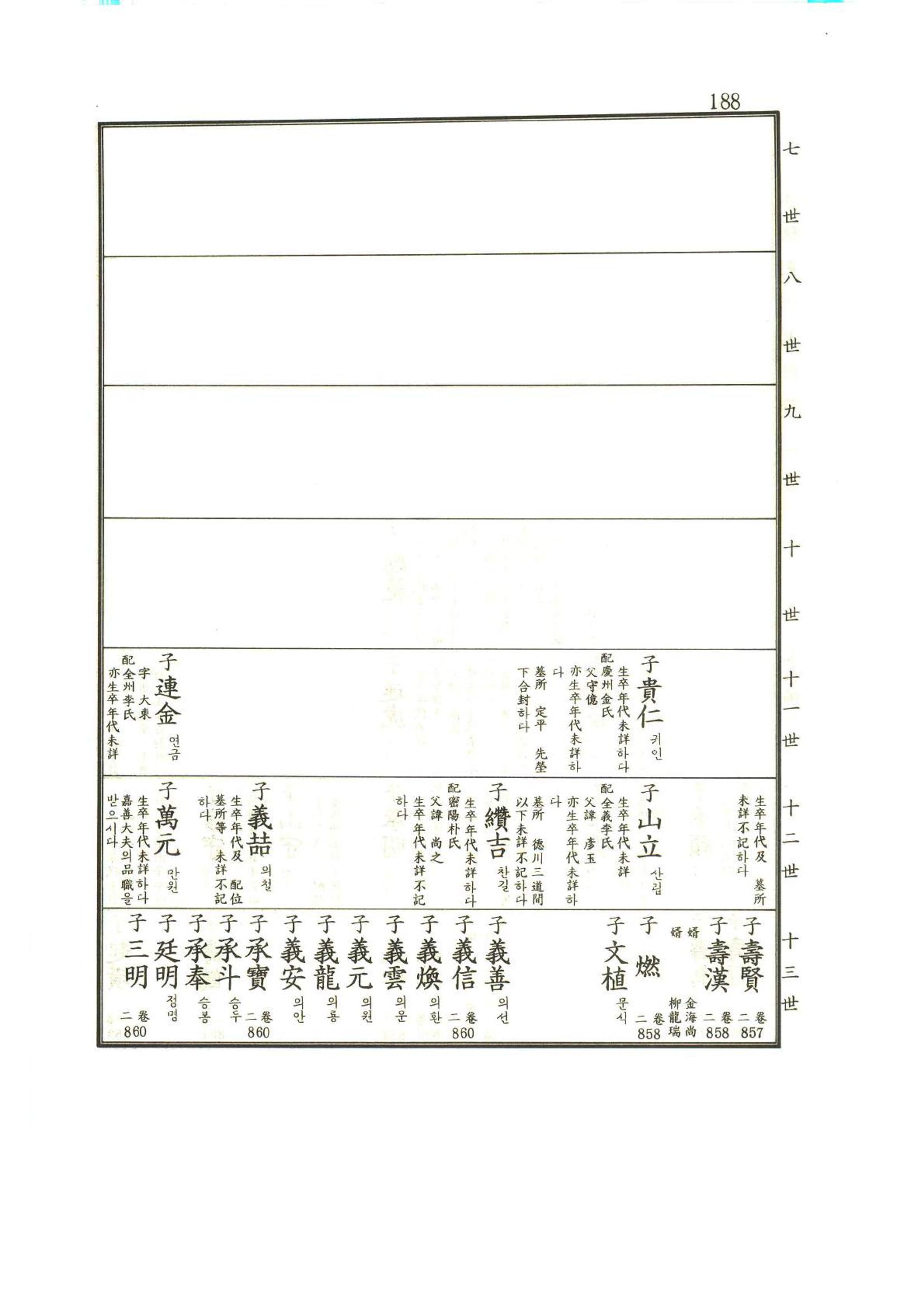 강릉유씨대동보1권 189페이지