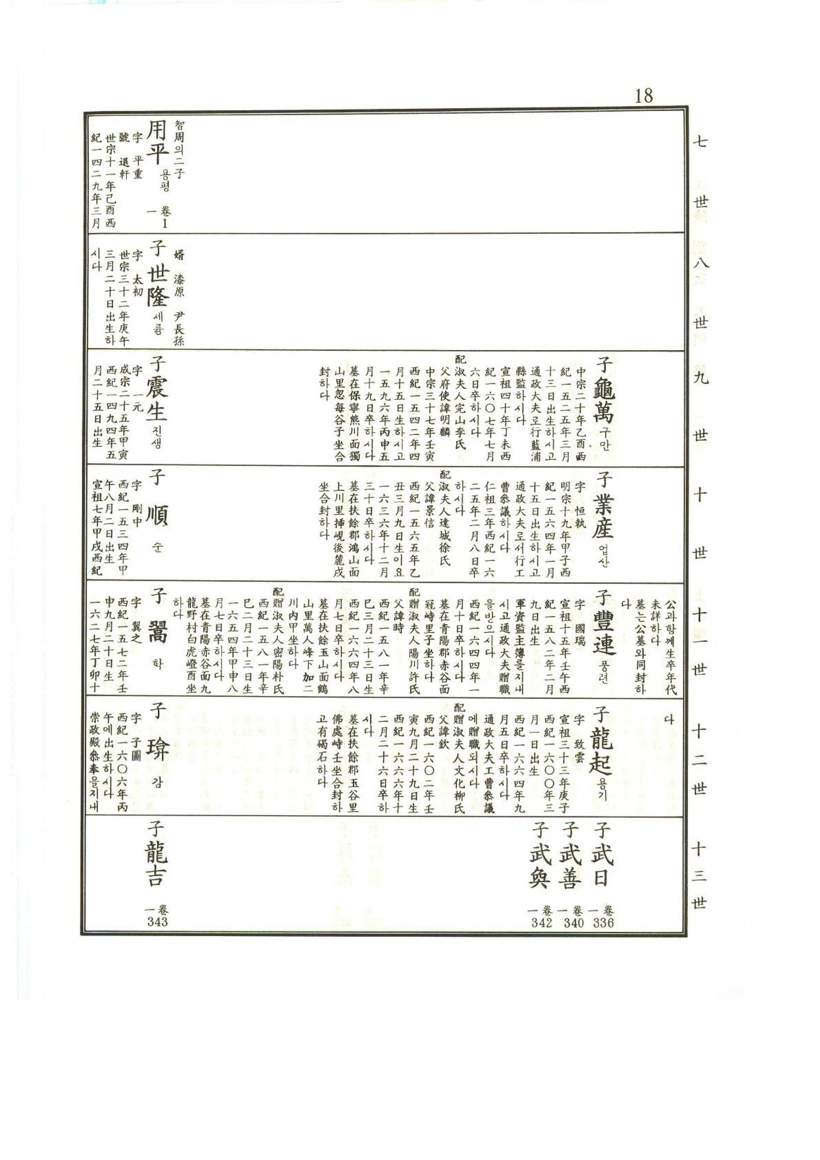 강릉유씨대동보1권 19페이지
