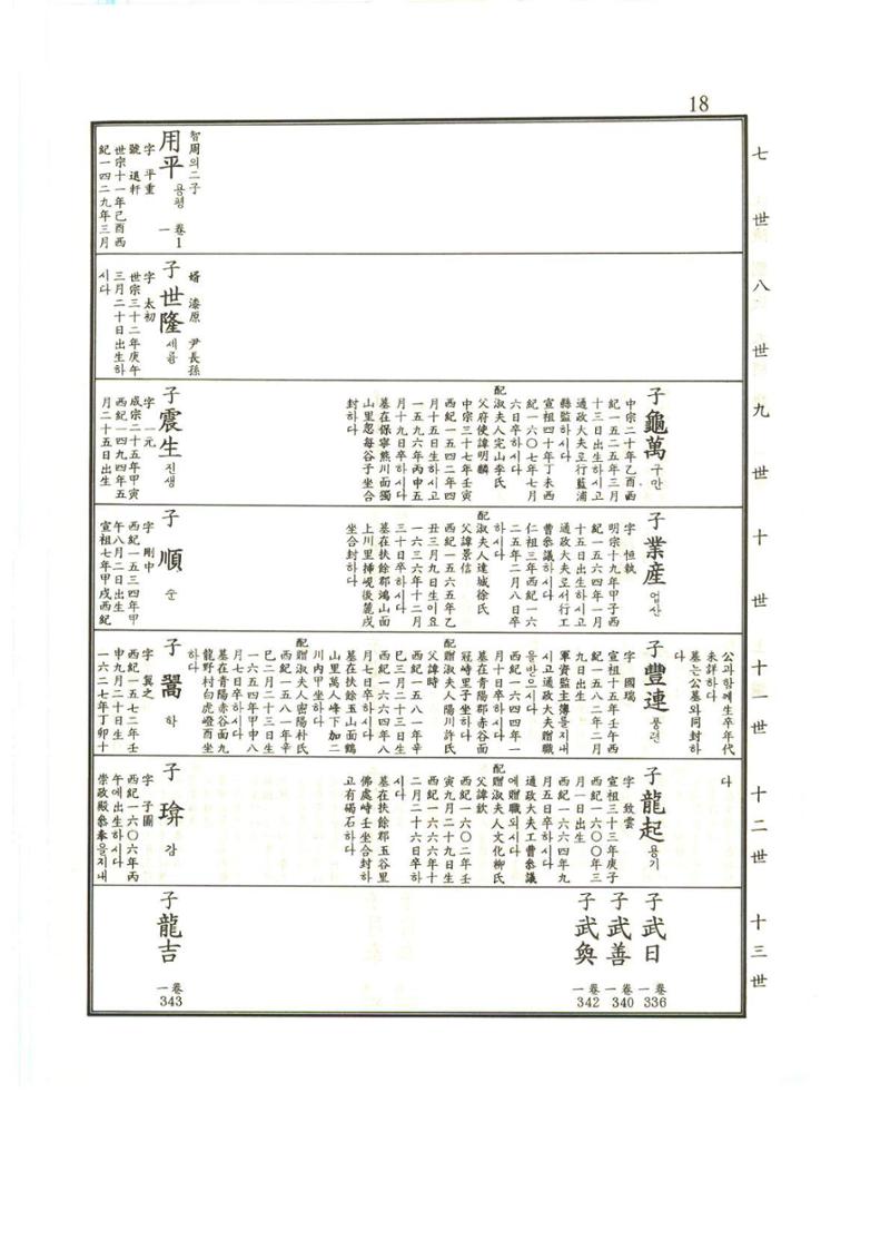 강릉유씨대동보1권 19페이지