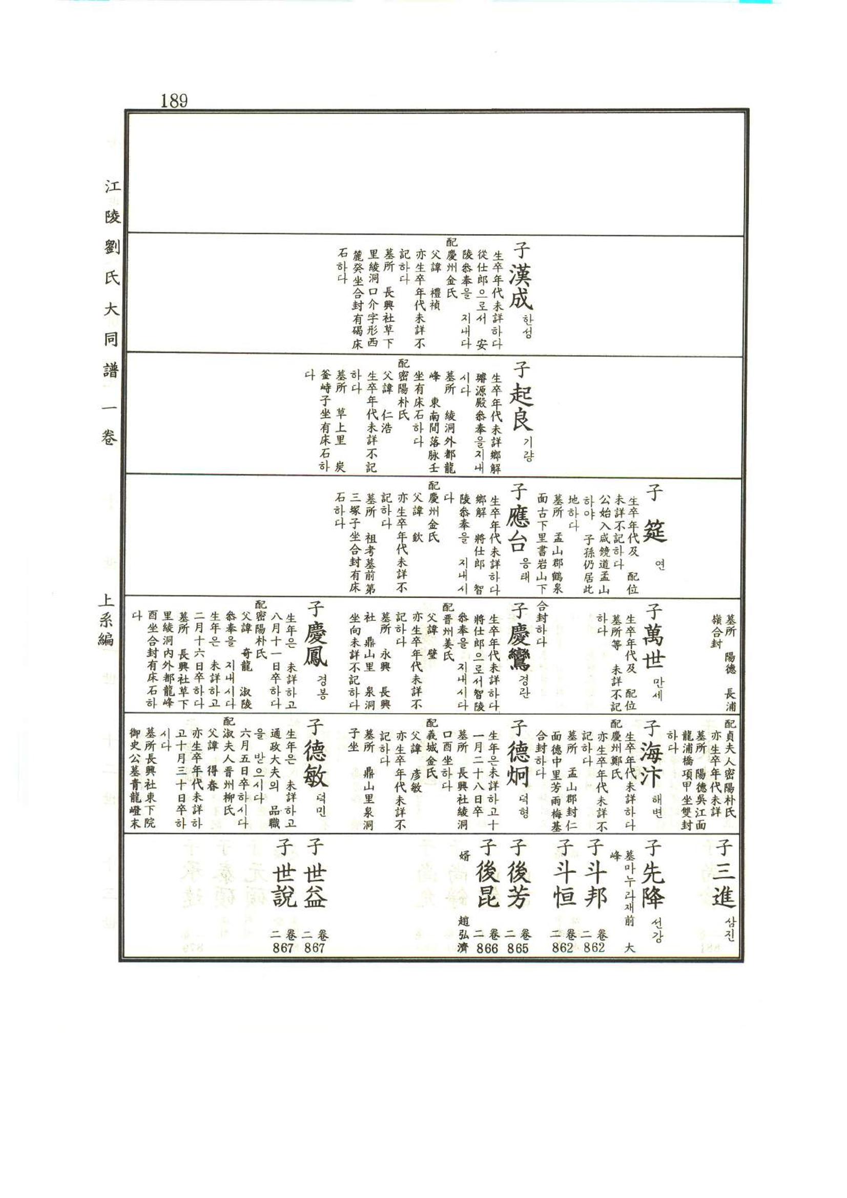강릉유씨대동보1권 190페이지