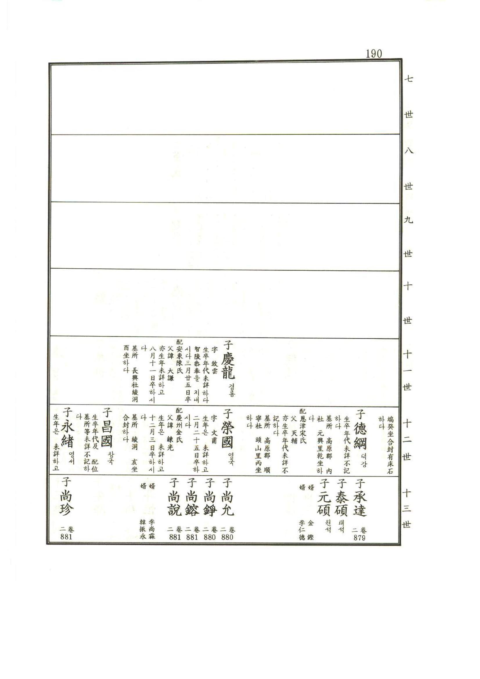 강릉유씨대동보1권 191페이지