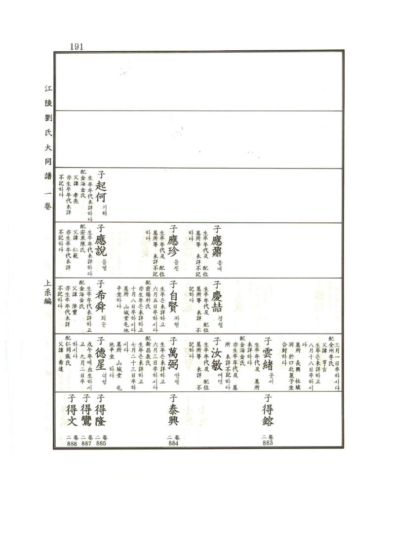 강릉유씨대동보1권 192페이지