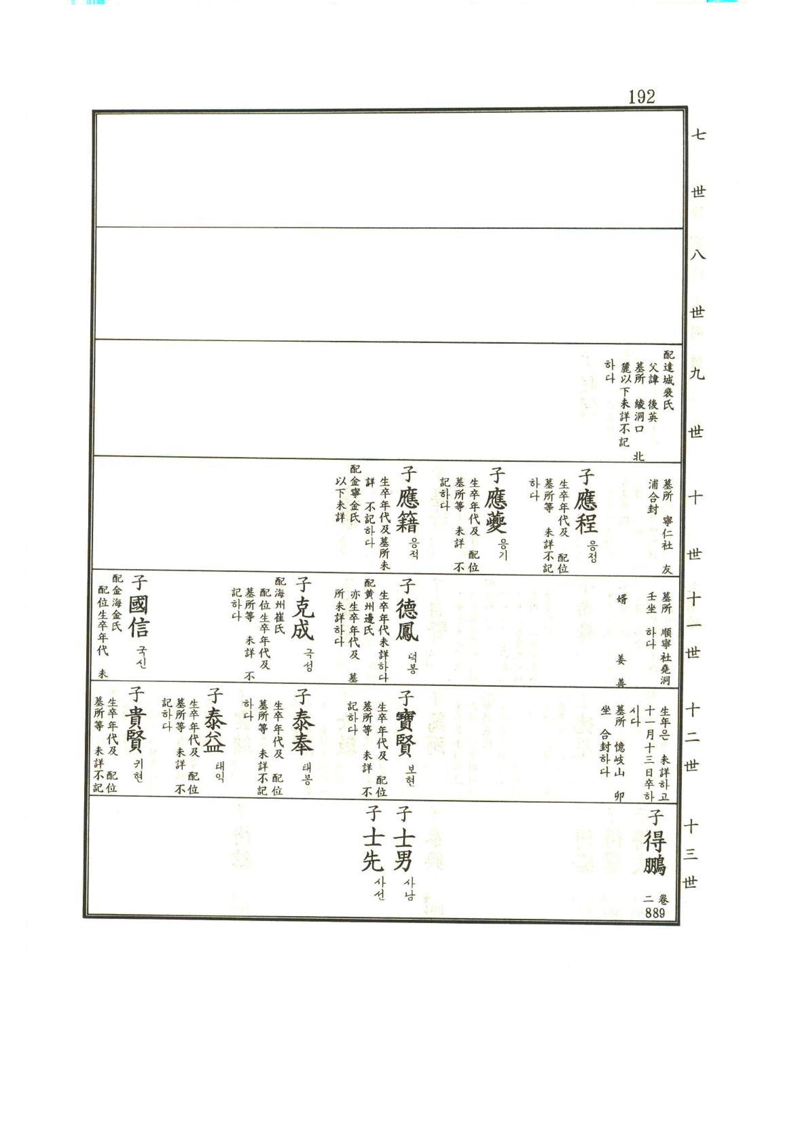 강릉유씨대동보1권 193페이지