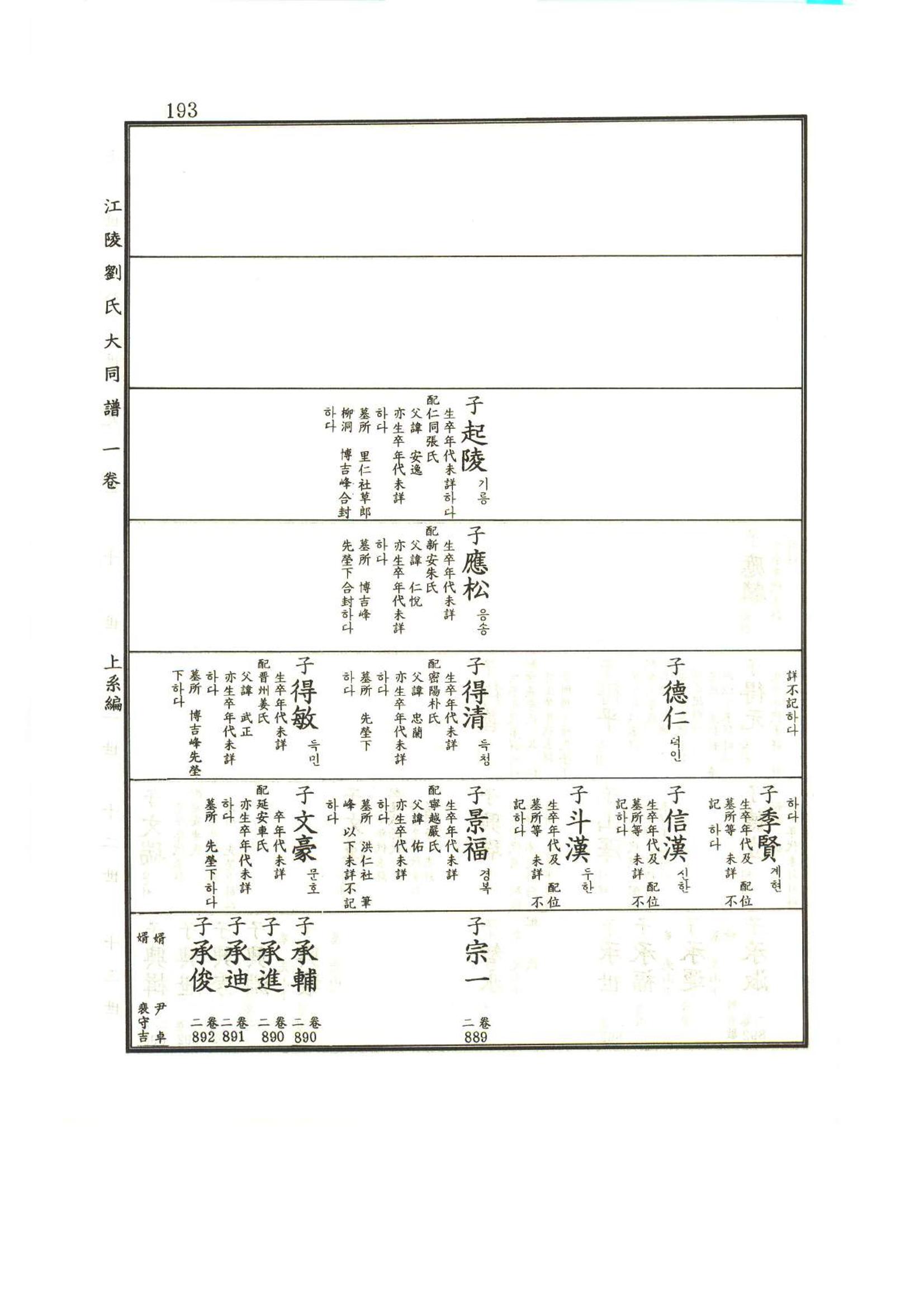 강릉유씨대동보1권 194페이지