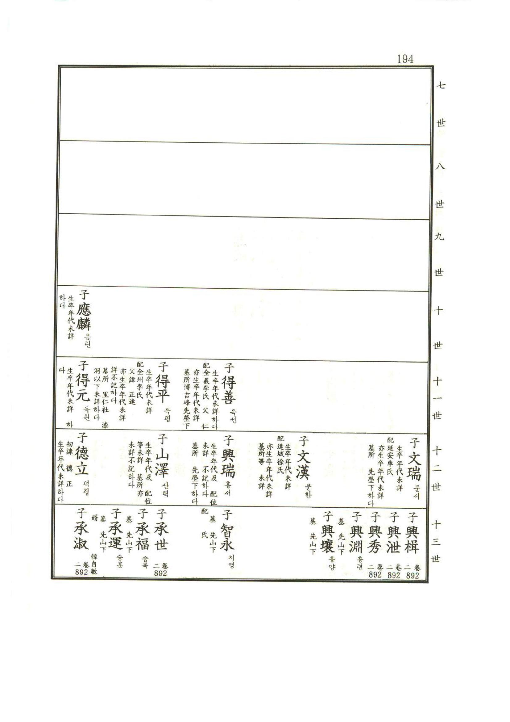 강릉유씨대동보1권 195페이지